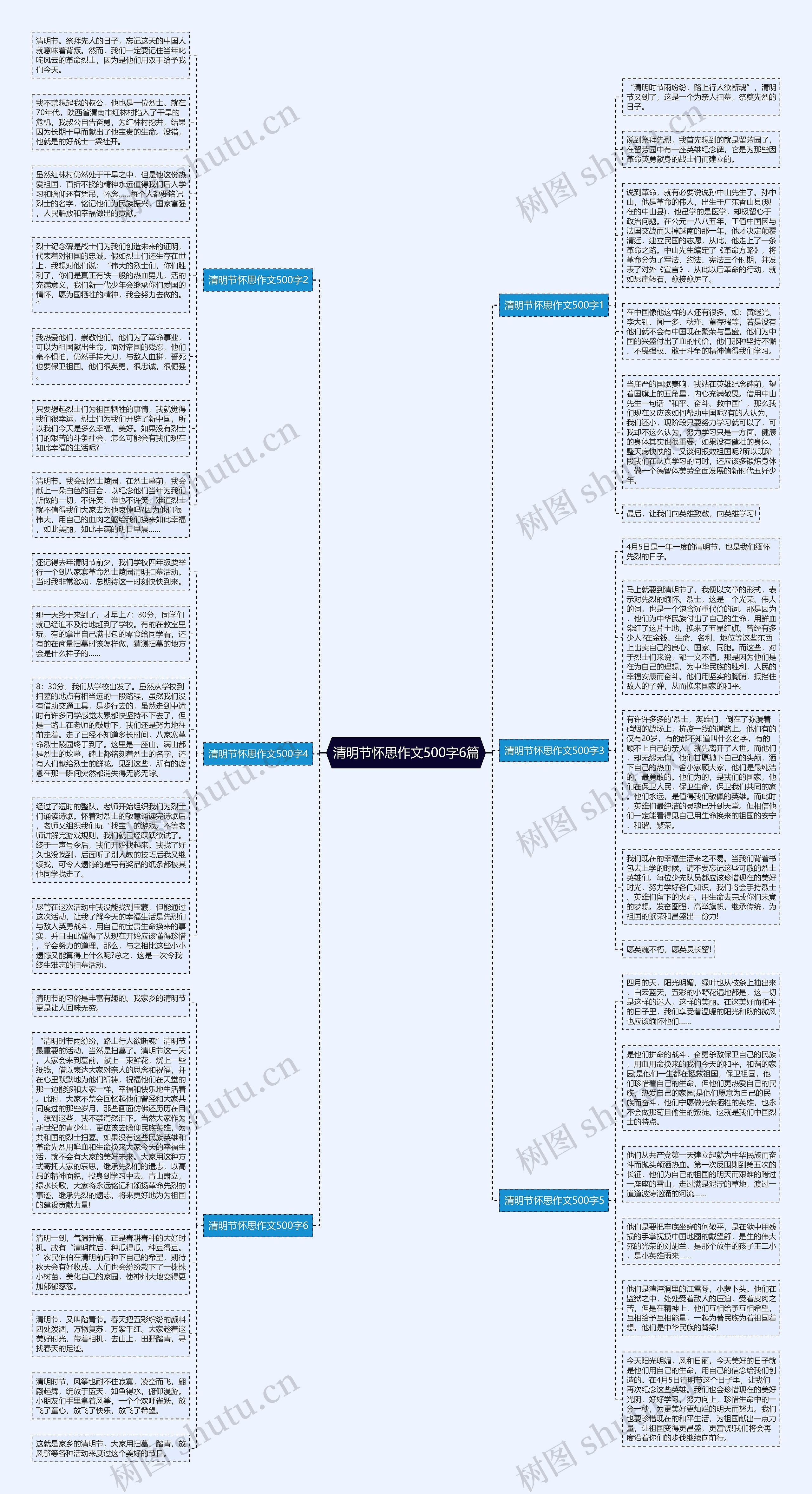 清明节怀思作文500字6篇思维导图