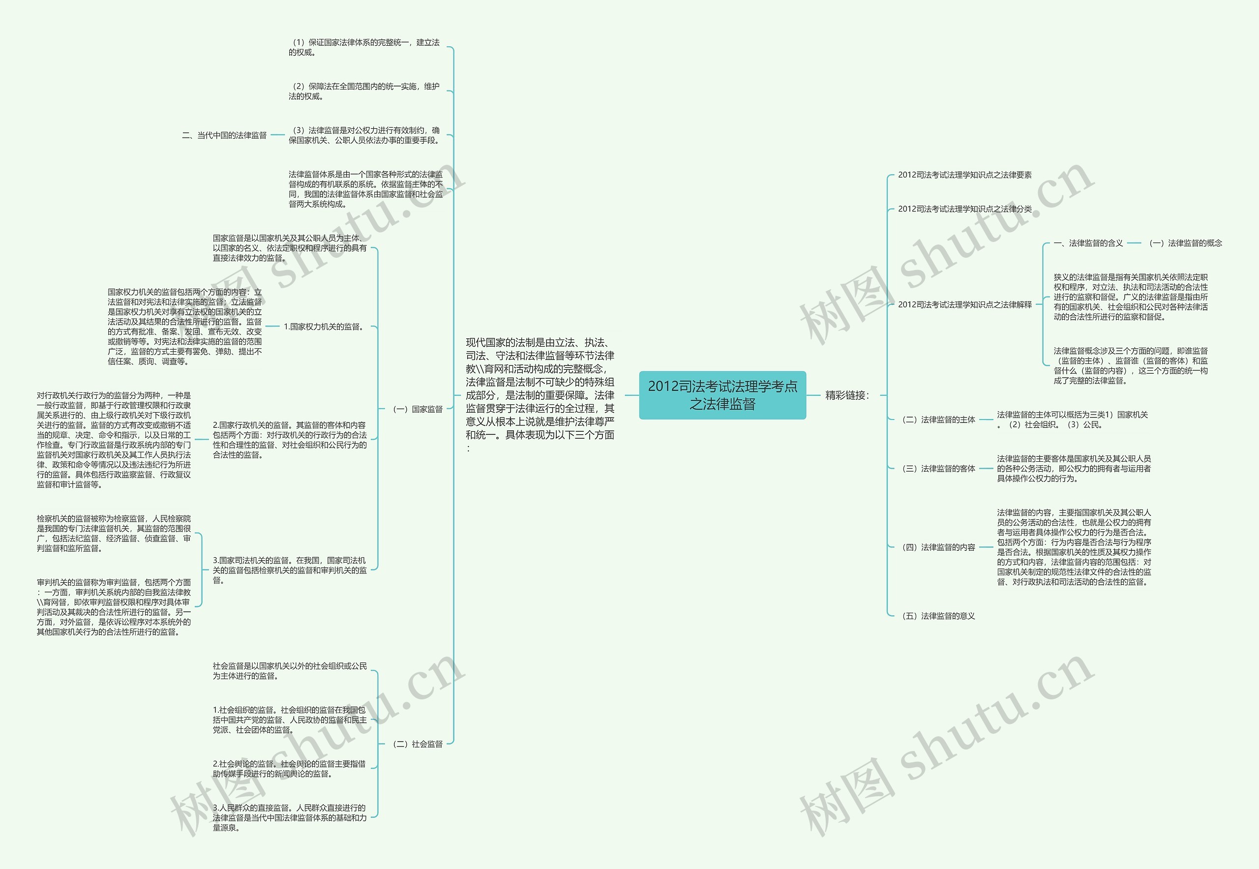 2012司法考试法理学考点之法律监督