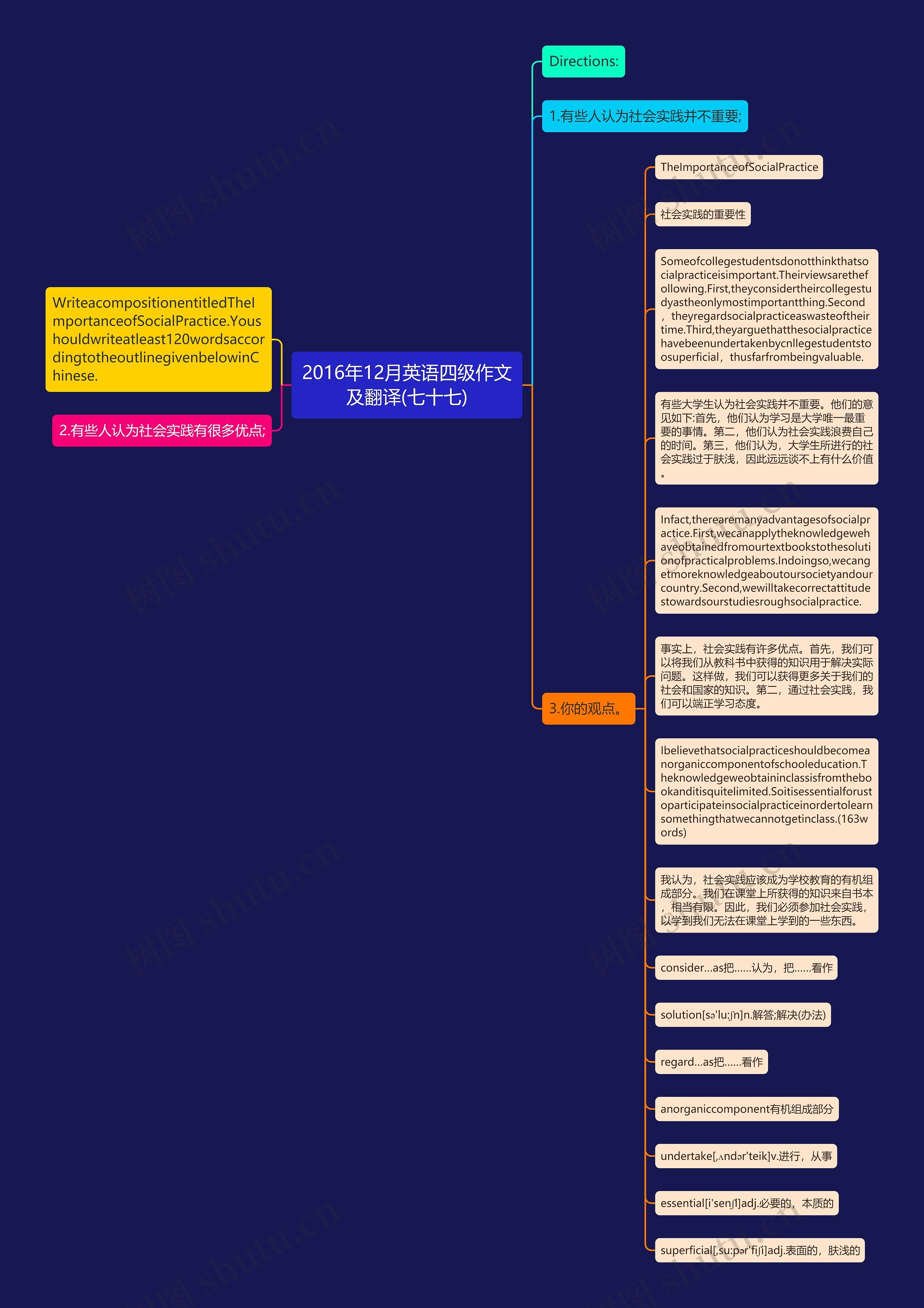 2016年12月英语四级作文及翻译(七十七)思维导图