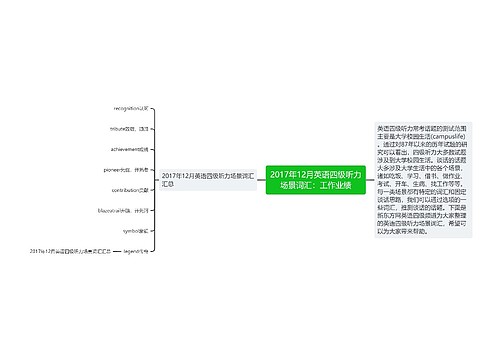 2017年12月英语四级听力场景词汇：工作业绩