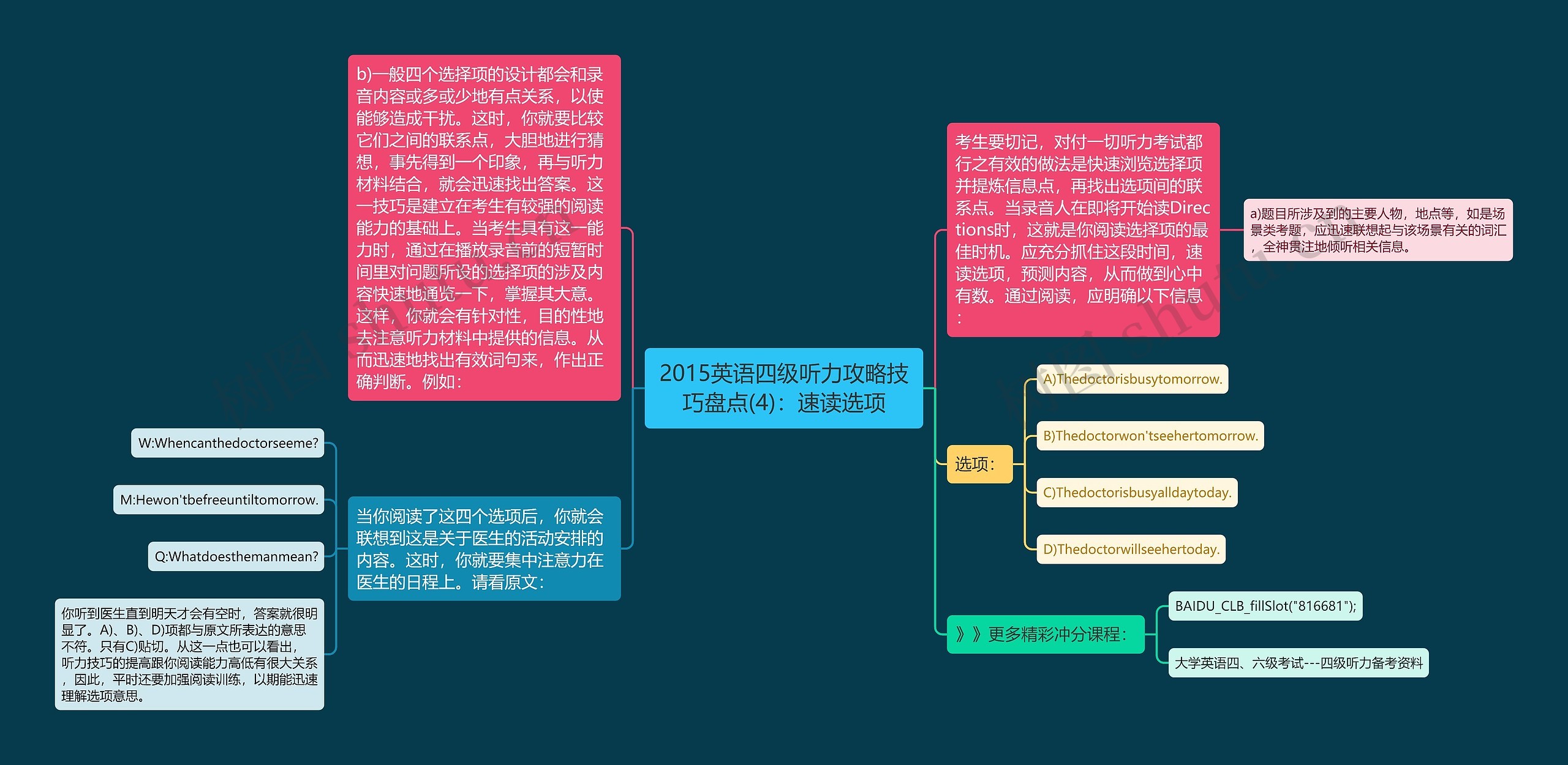 2015英语四级听力攻略技巧盘点(4)：速读选项