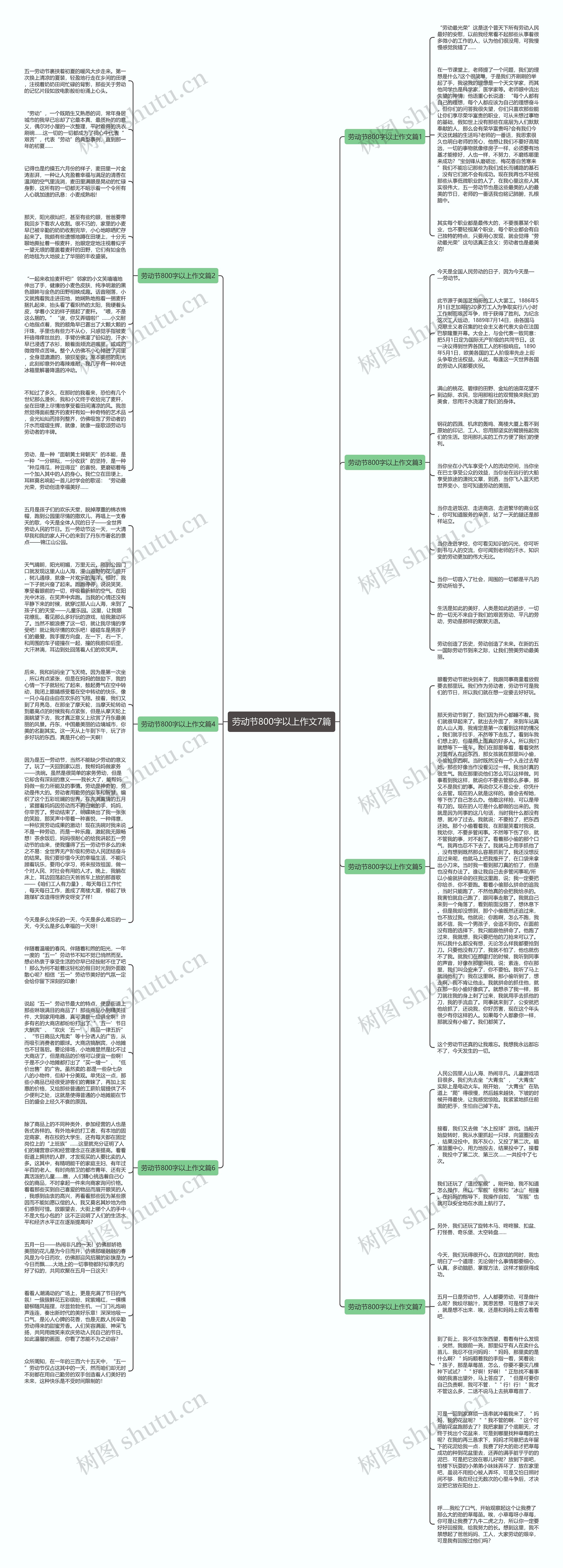 劳动节800字以上作文7篇思维导图