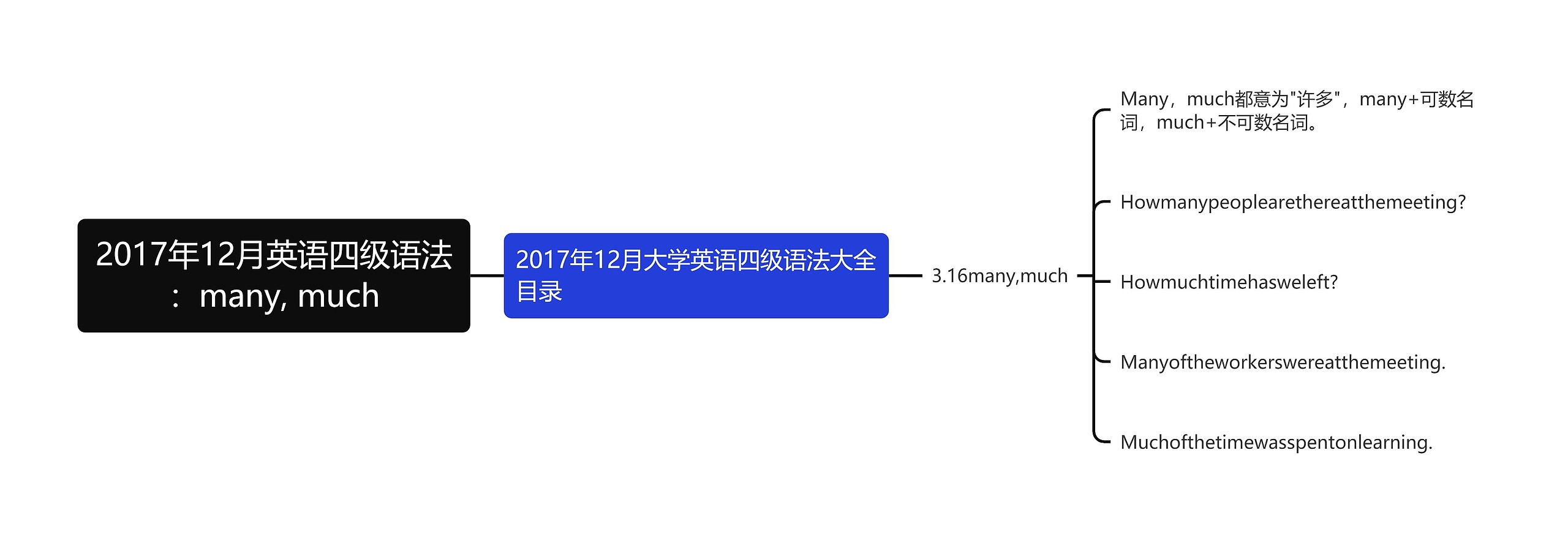 2017年12月英语四级语法：many, much