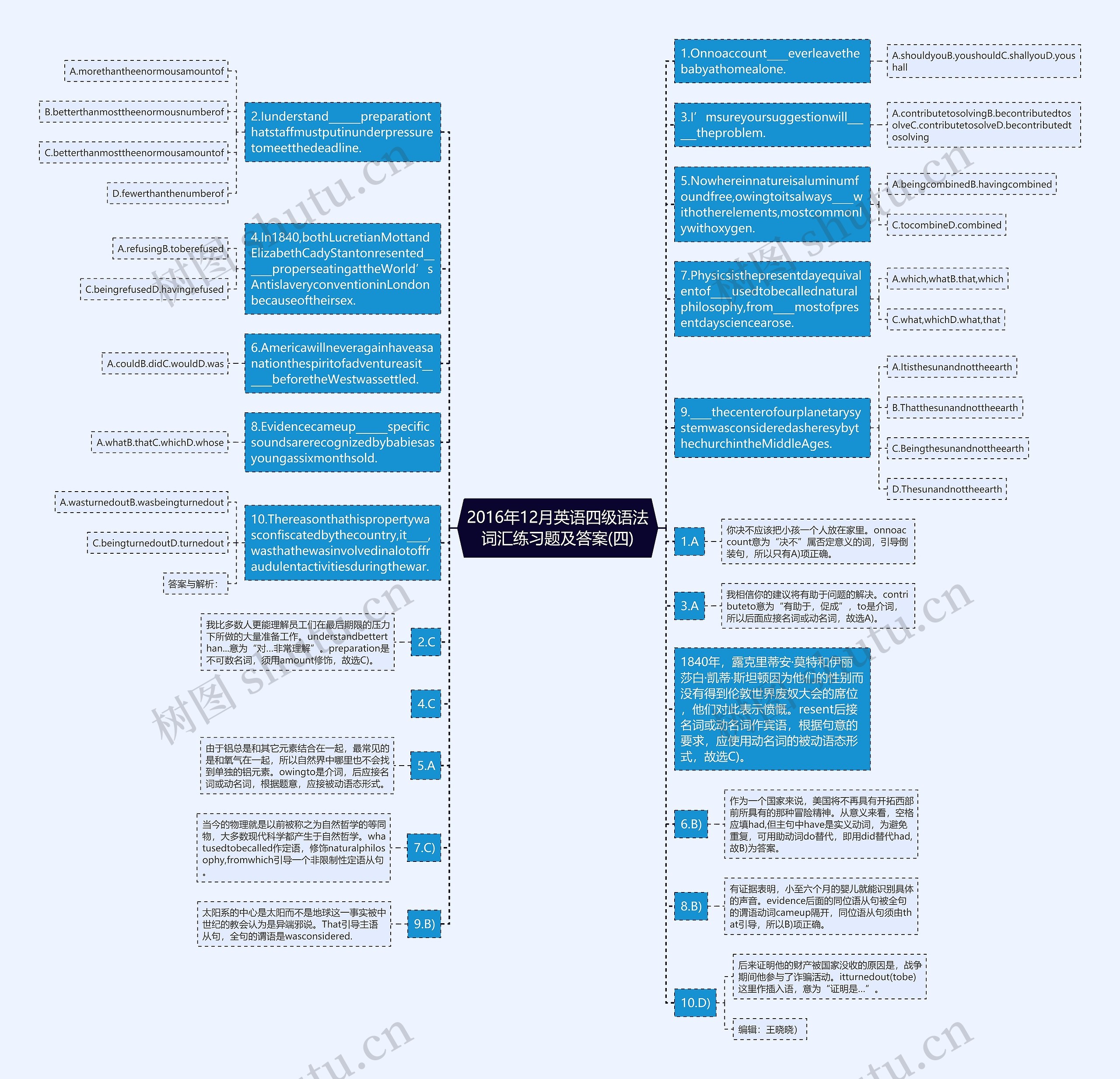2016年12月英语四级语法词汇练习题及答案(四)思维导图
