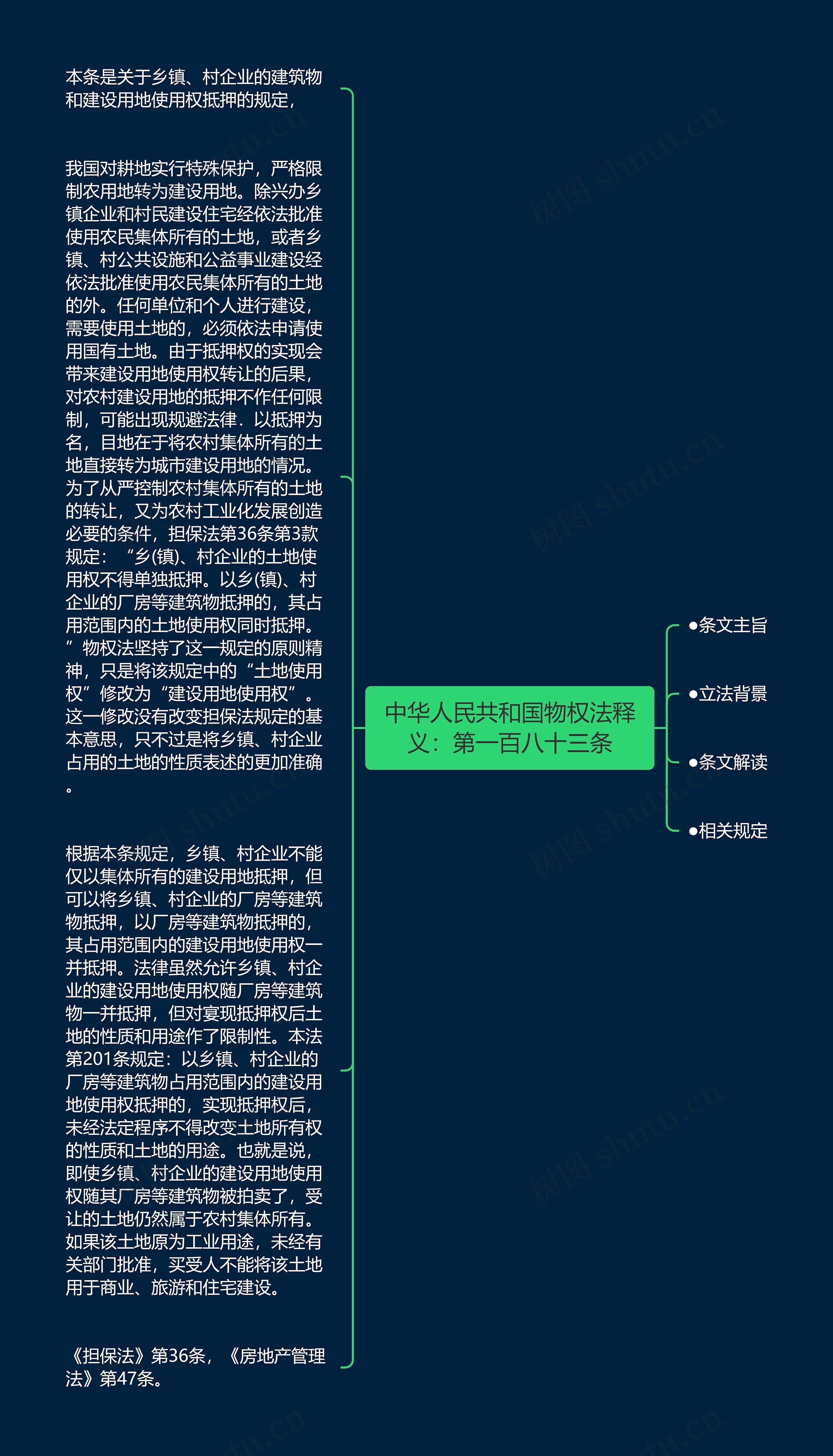 中华人民共和国物权法释义：第一百八十三条思维导图