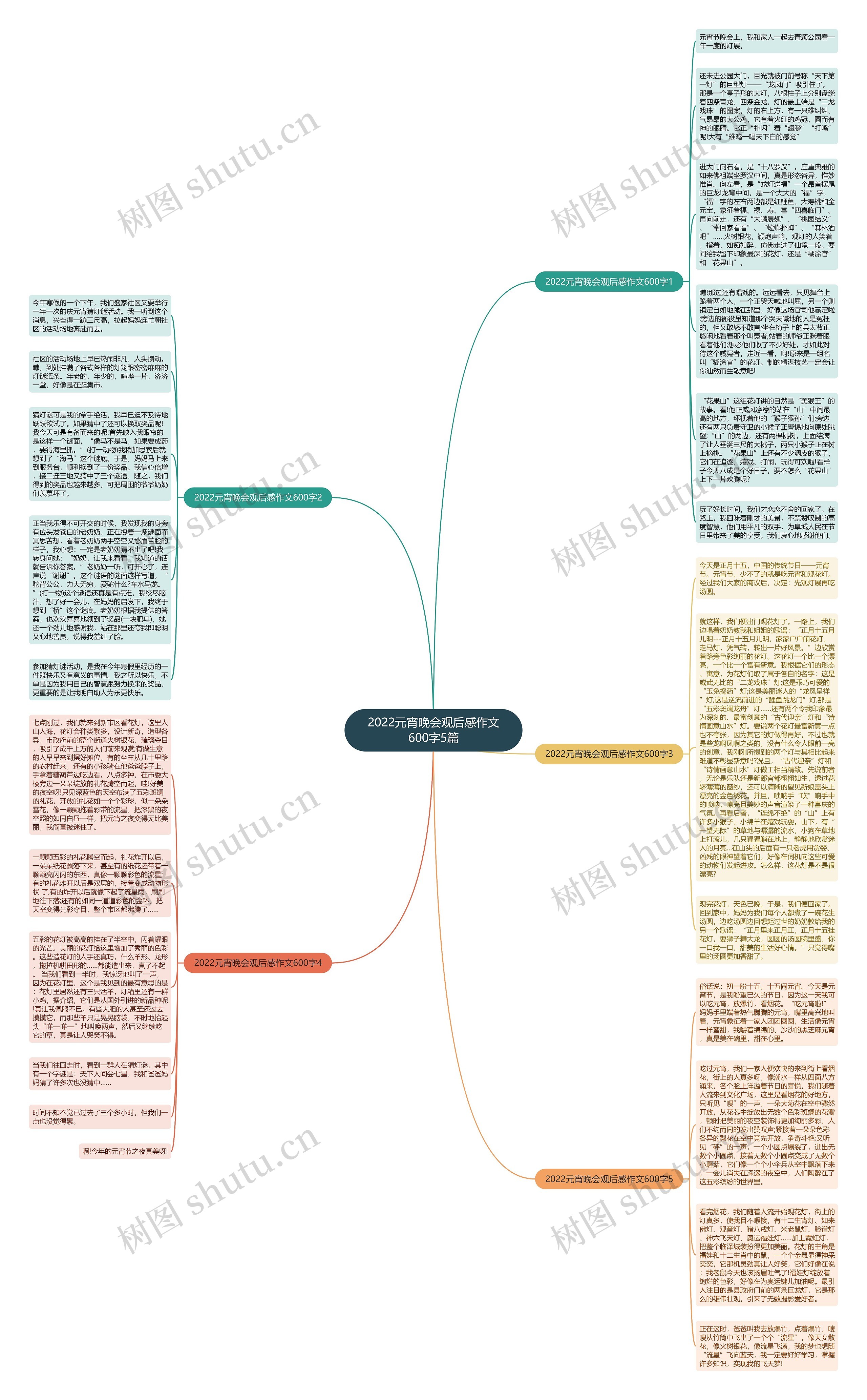 2022元宵晚会观后感作文600字5篇思维导图
