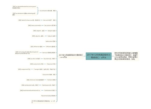 2017年12月英语四级听力高频词汇：a开头