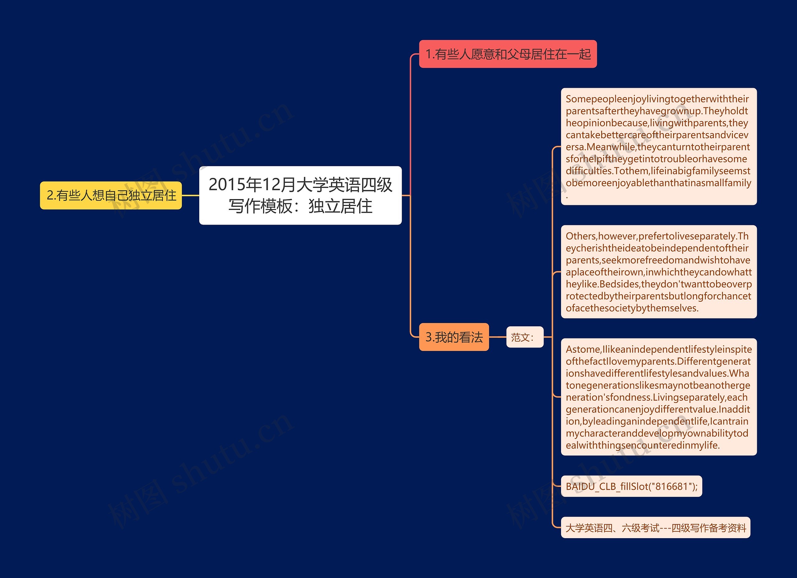 2015年12月大学英语四级写作：独立居住思维导图