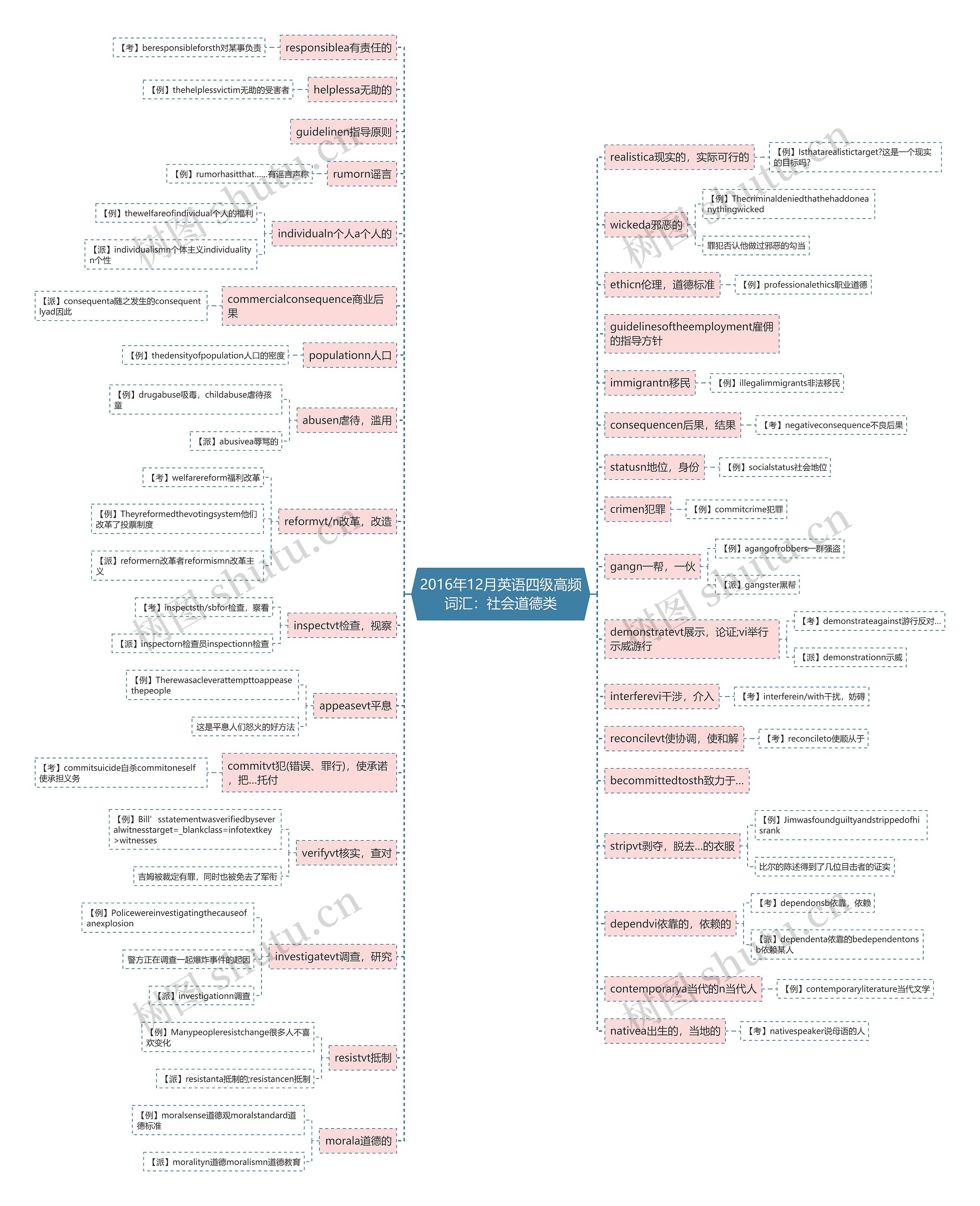 2016年12月英语四级高频词汇:社会道德类 2016年12月英语四级高频词汇:社会道德类