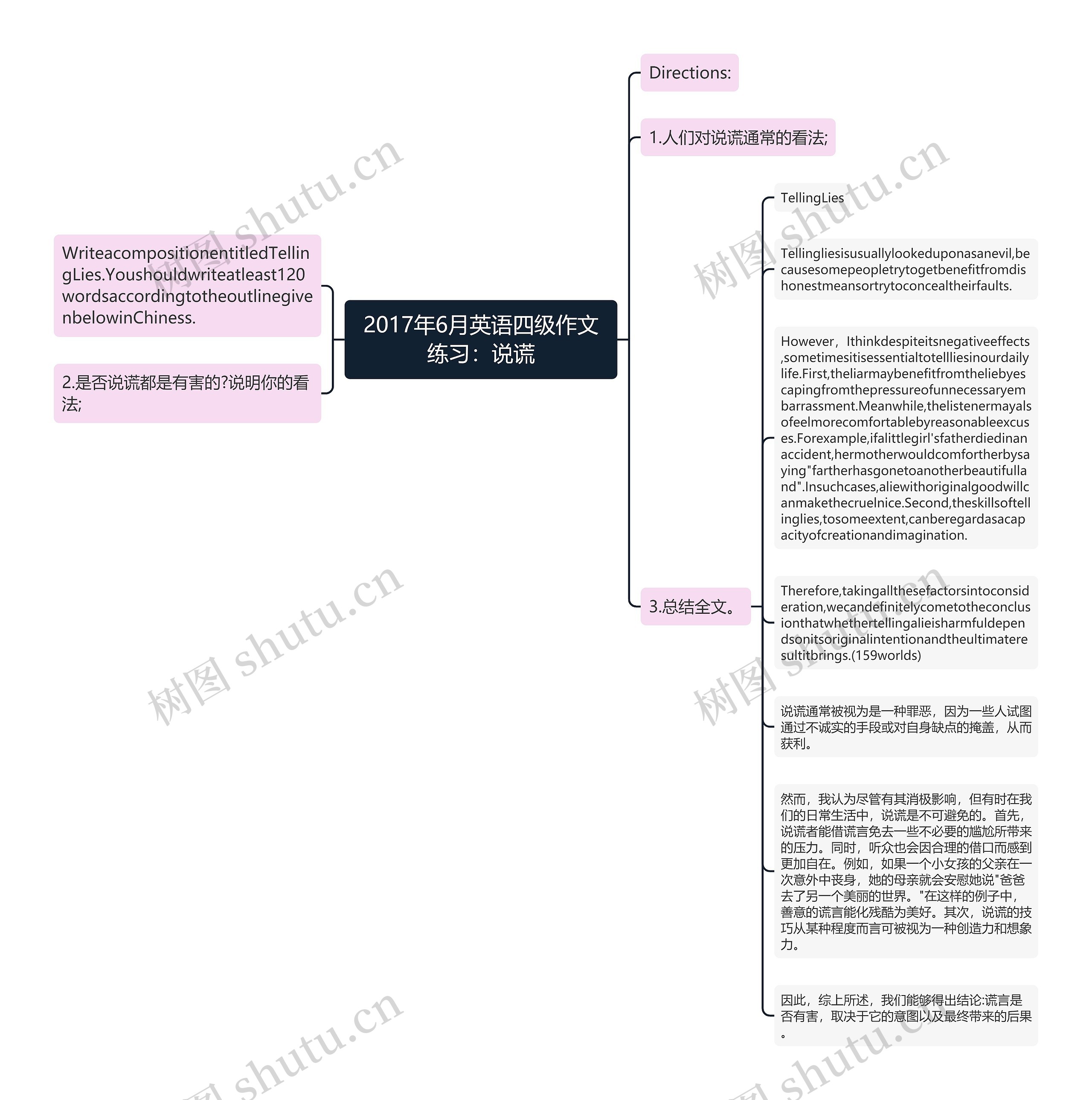 2017年6月英语四级作文练习：说谎思维导图