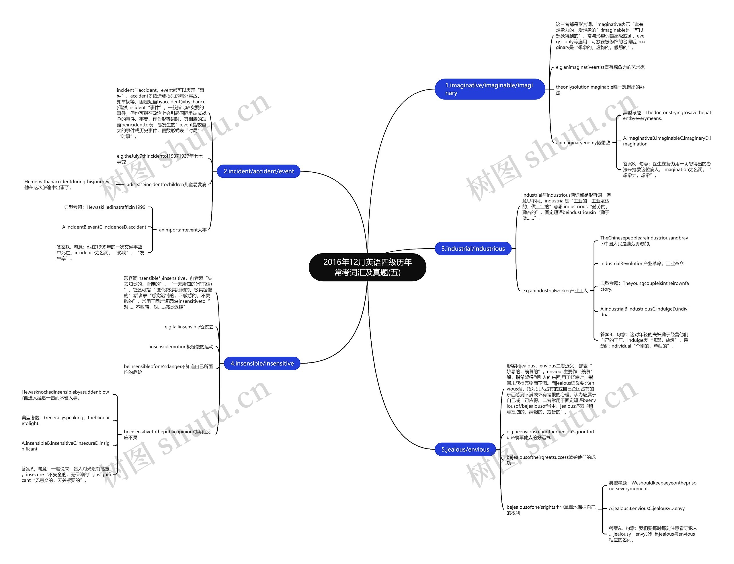 2016年12月英语四级历年常考词汇及真题(五)思维导图