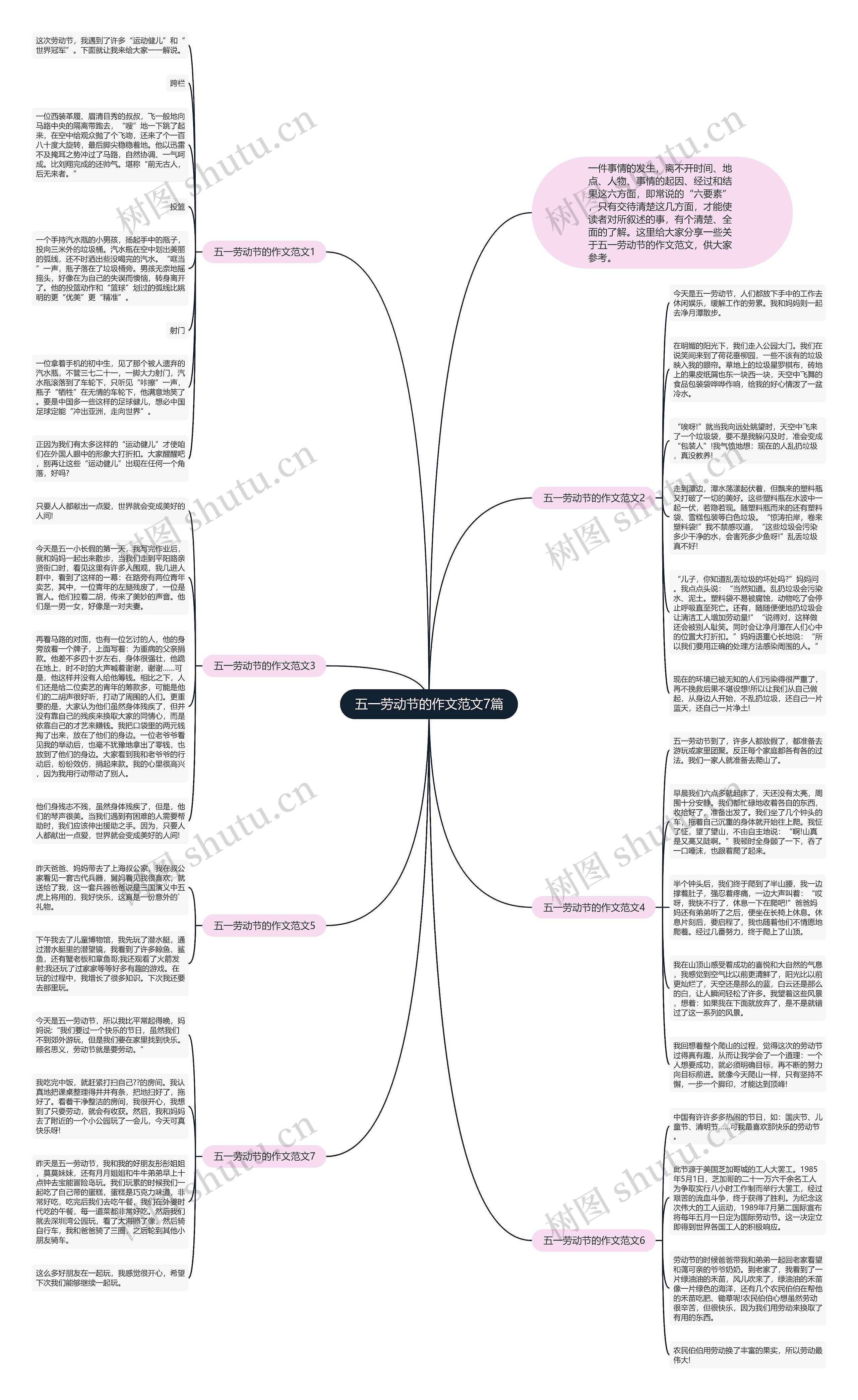 五一劳动节的作文范文7篇思维导图
