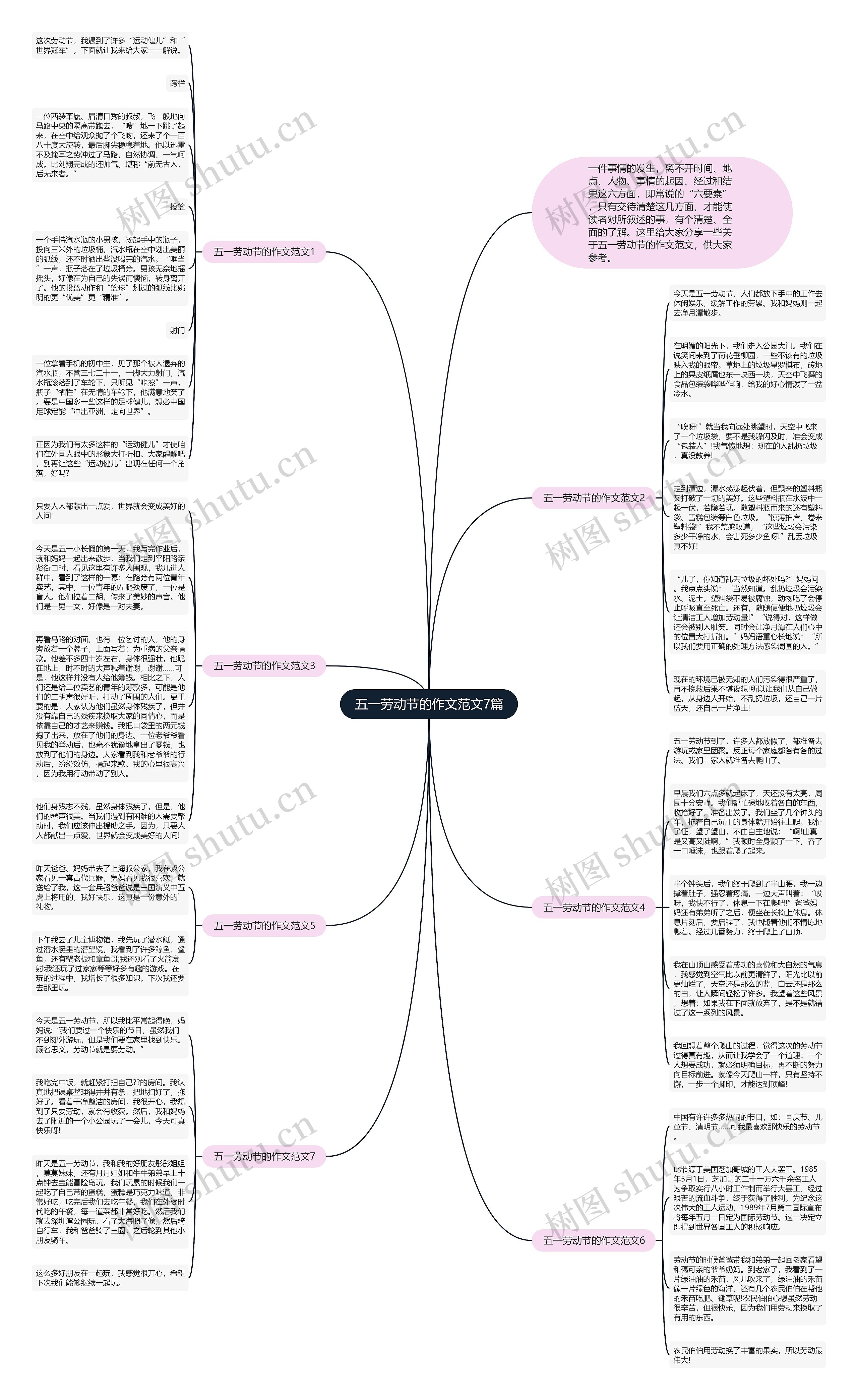 五一劳动节的作文范文7篇思维导图高清图 五一劳动节的作文范文7篇思维导图