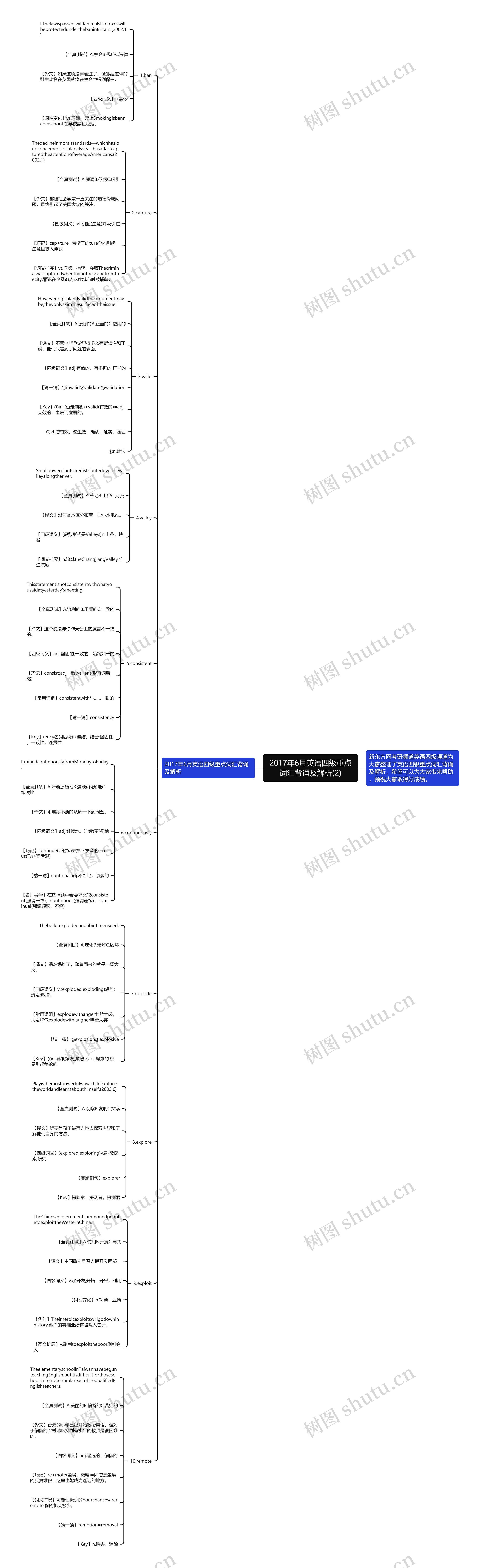 2017年6月英语四级重点词汇背诵及解析(2)思维导图