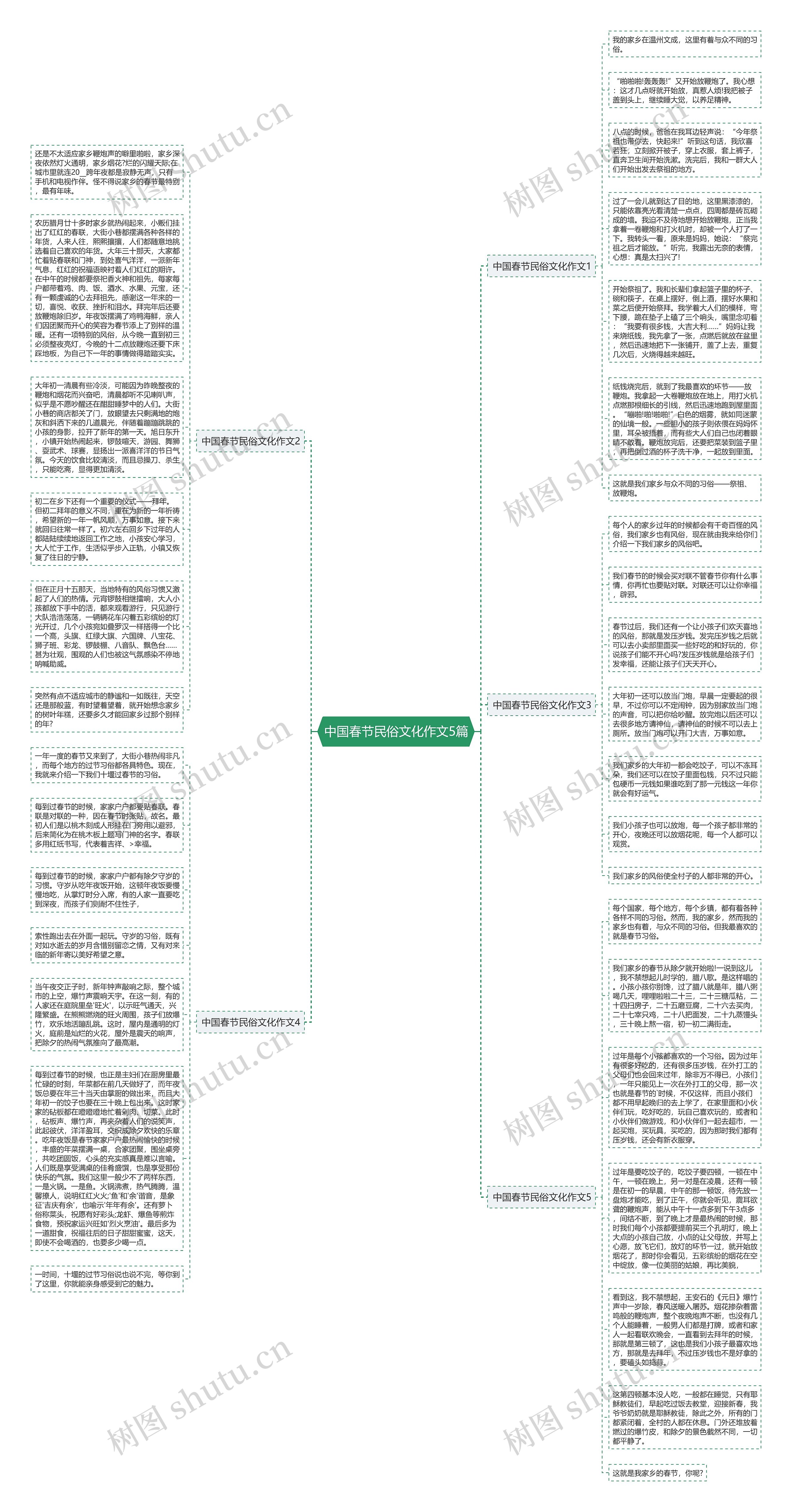 中国春节民俗文化作文5篇思维导图