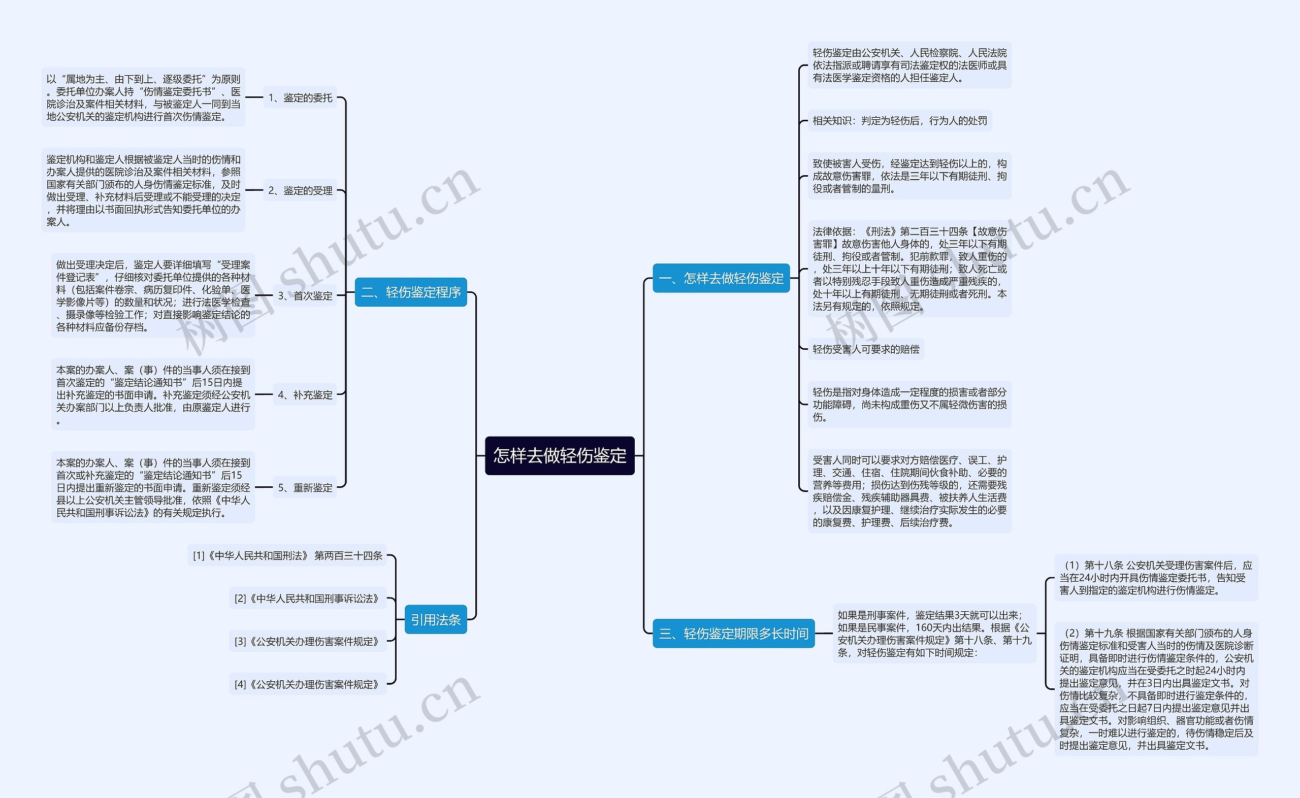 怎样去做轻伤鉴定 怎样去做轻伤鉴定