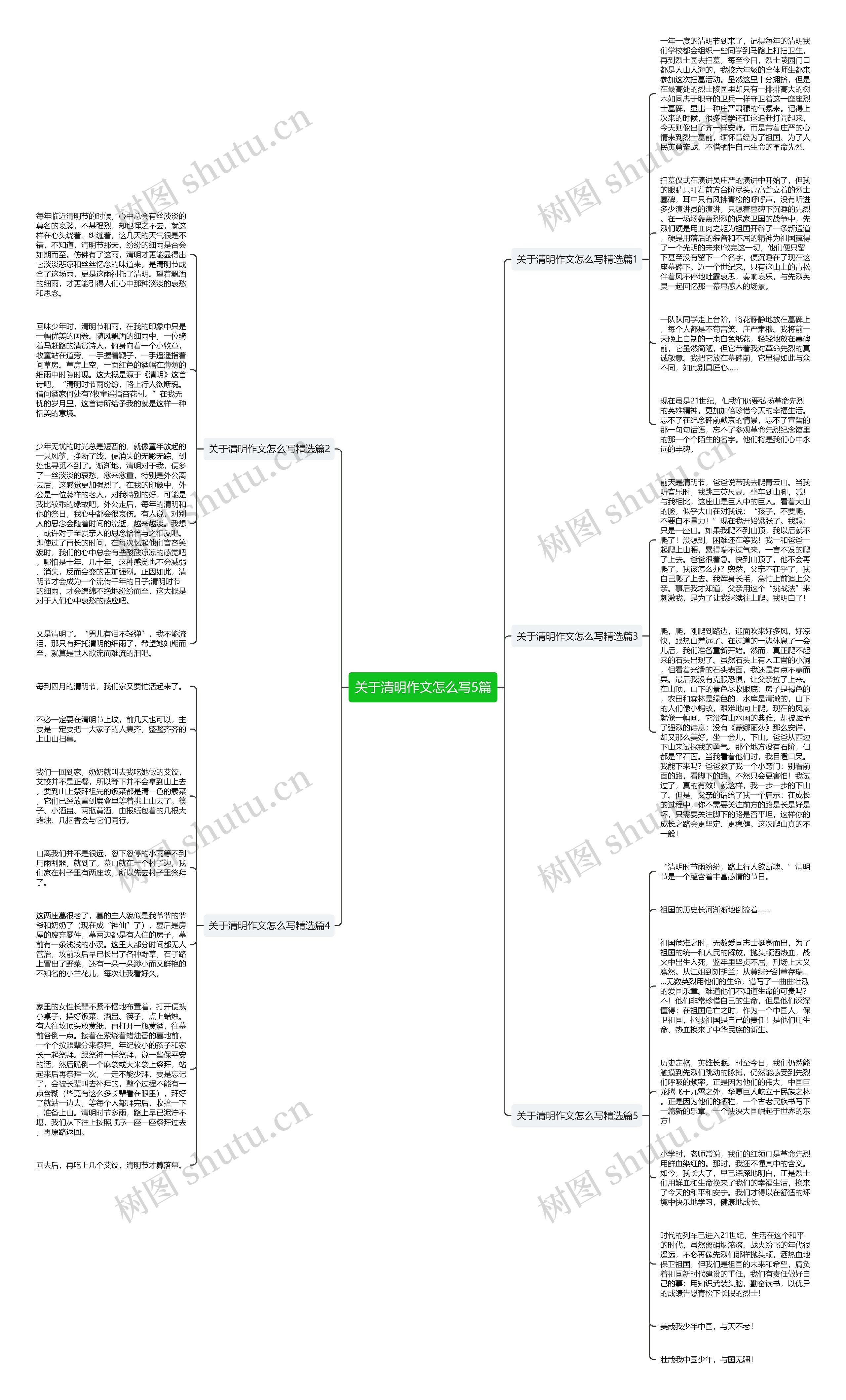 关于清明作文怎么写5篇思维导图