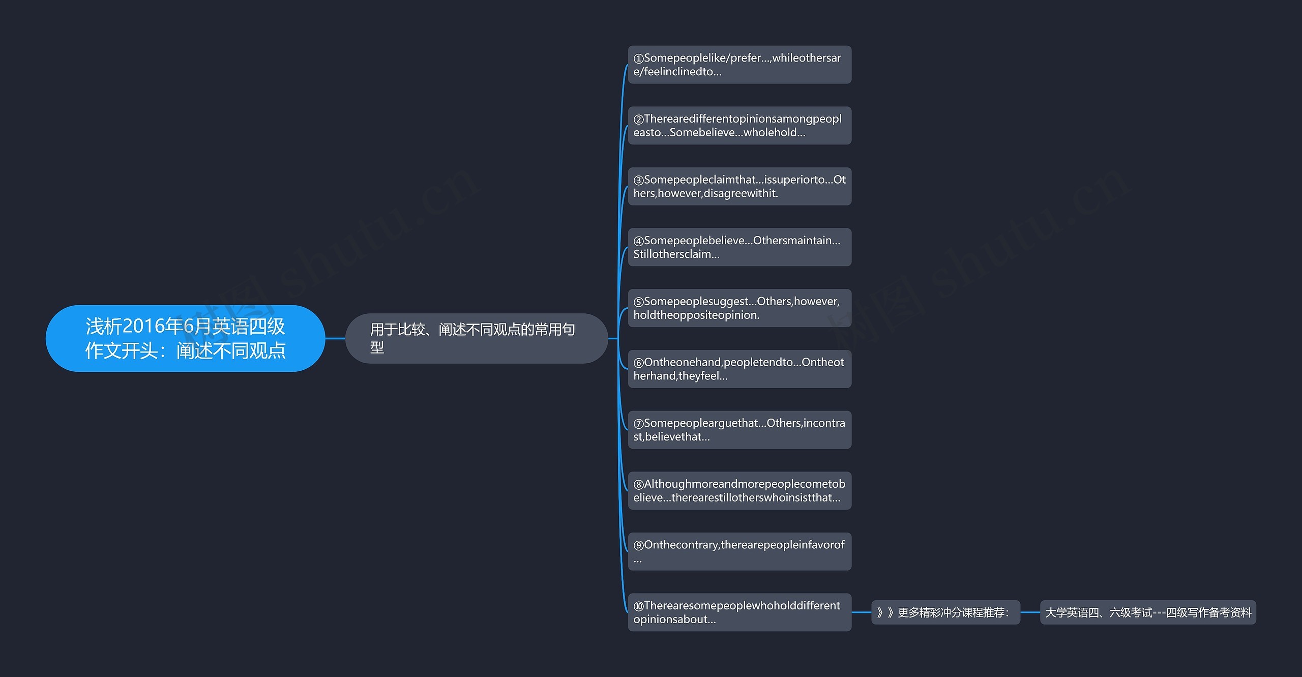 浅析2016年6月英语四级作文开头:阐述不同观点 浅析2016年6月英语四级作文开头:阐述不同观点