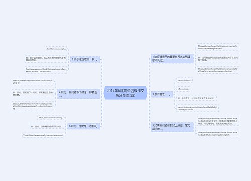 2017年6月英语四级作文高分句型(四)