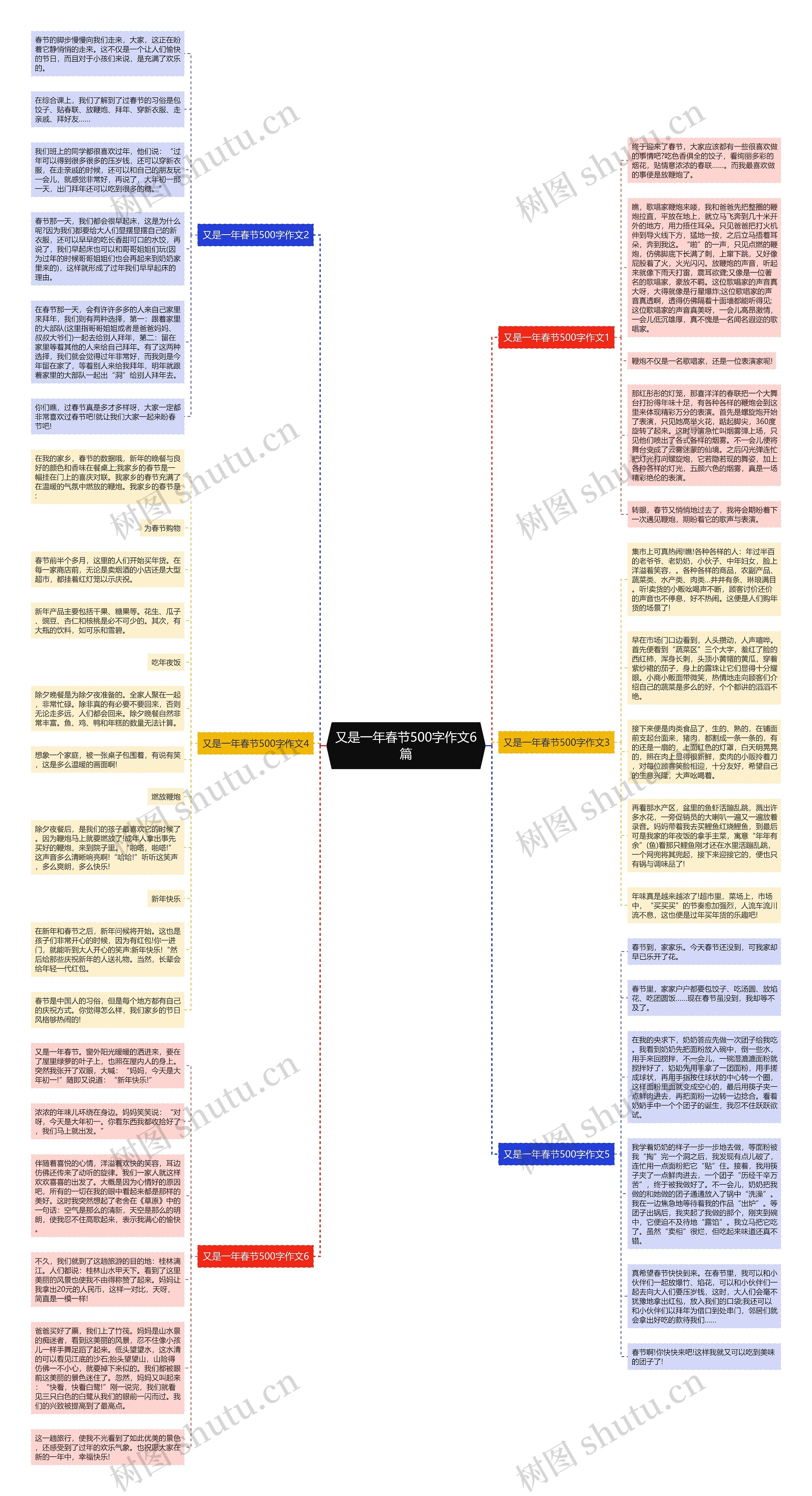 又是一年春节500字作文6篇思维导图