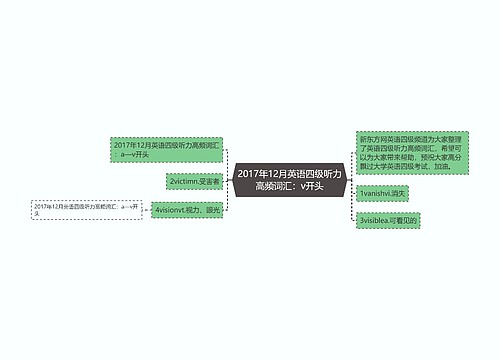 2017年12月英语四级听力高频词汇：v开头