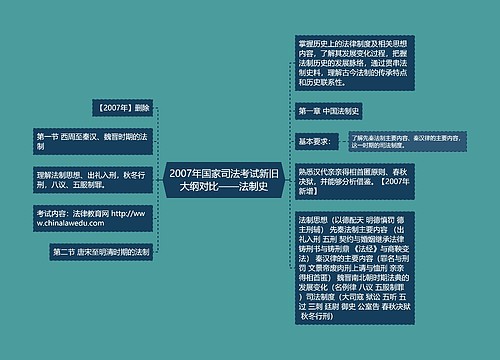 2007年国家司法考试新旧大纲对比——法制史