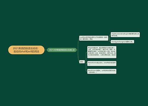 2021英语四级语法动词：助动词shall和will的用法