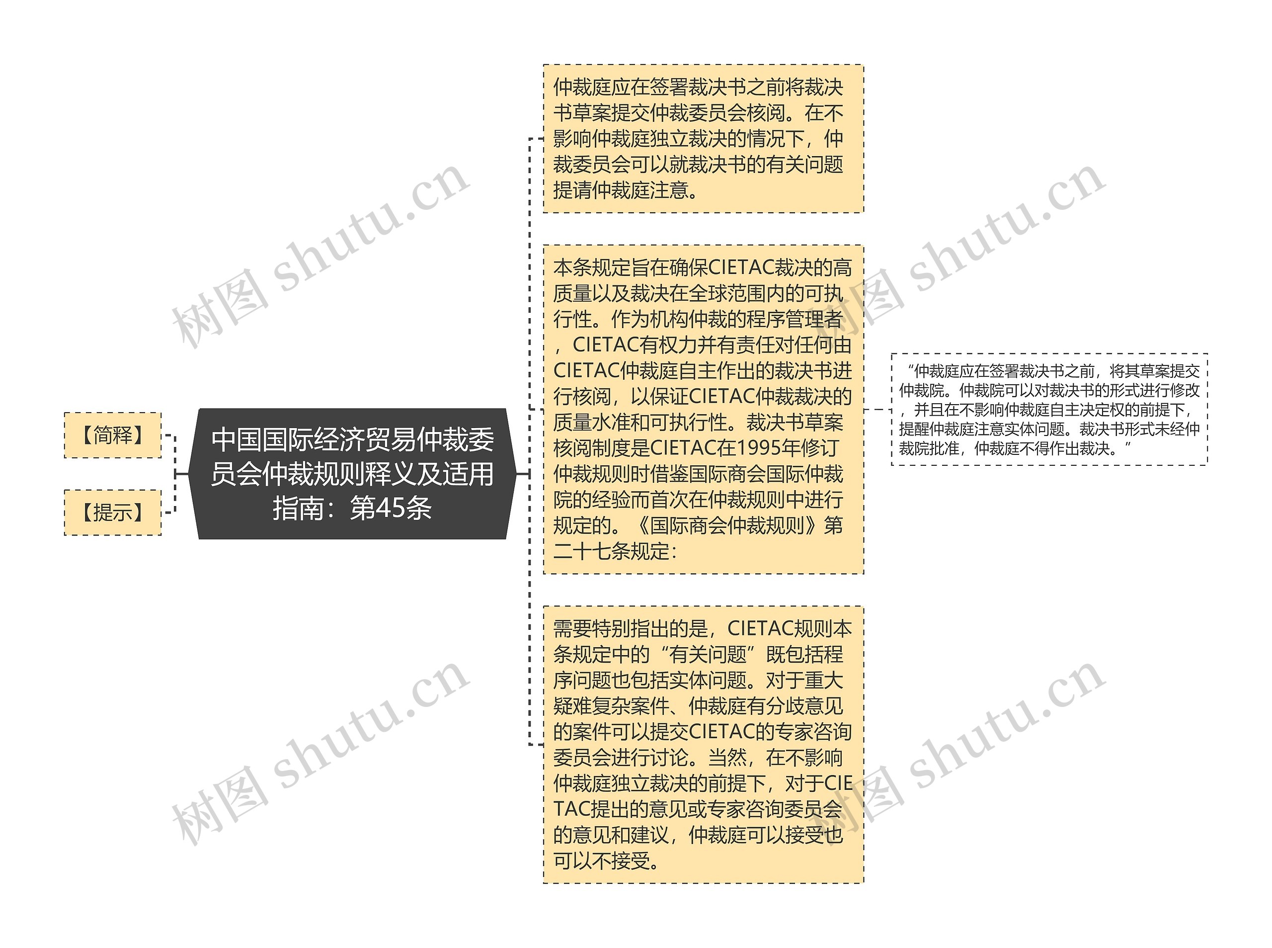 中国国际经济贸易仲裁委员会仲裁规则释义及适用指南：第45条思维导图