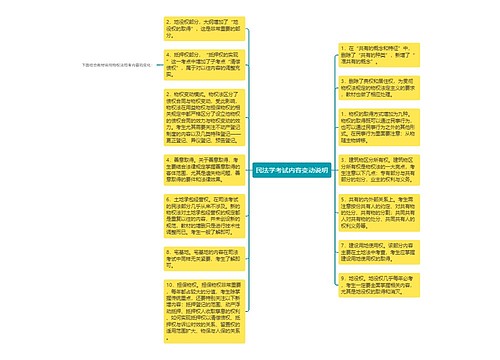 民法学考试内容变动说明