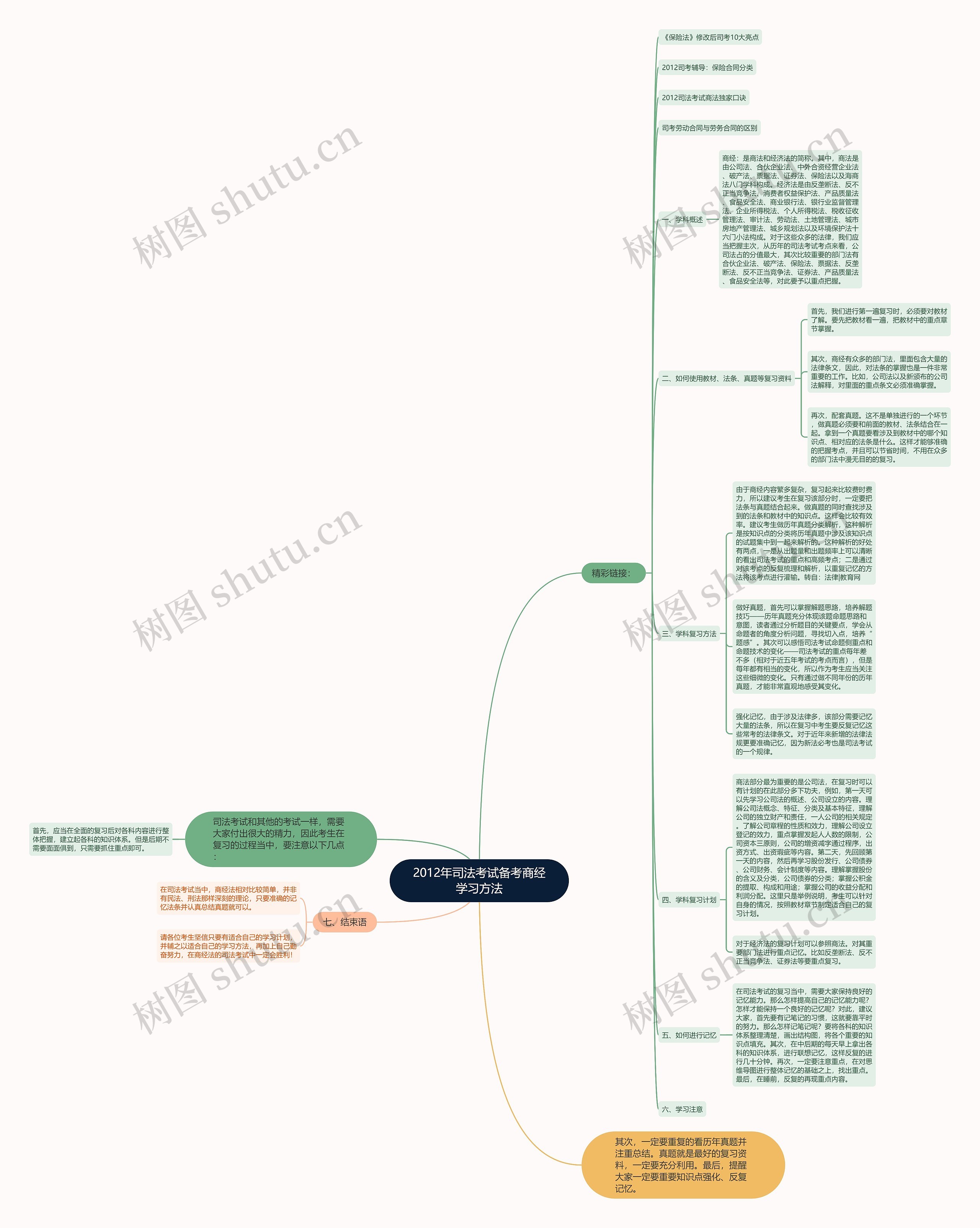 2012年司法考试备考商经学习方法