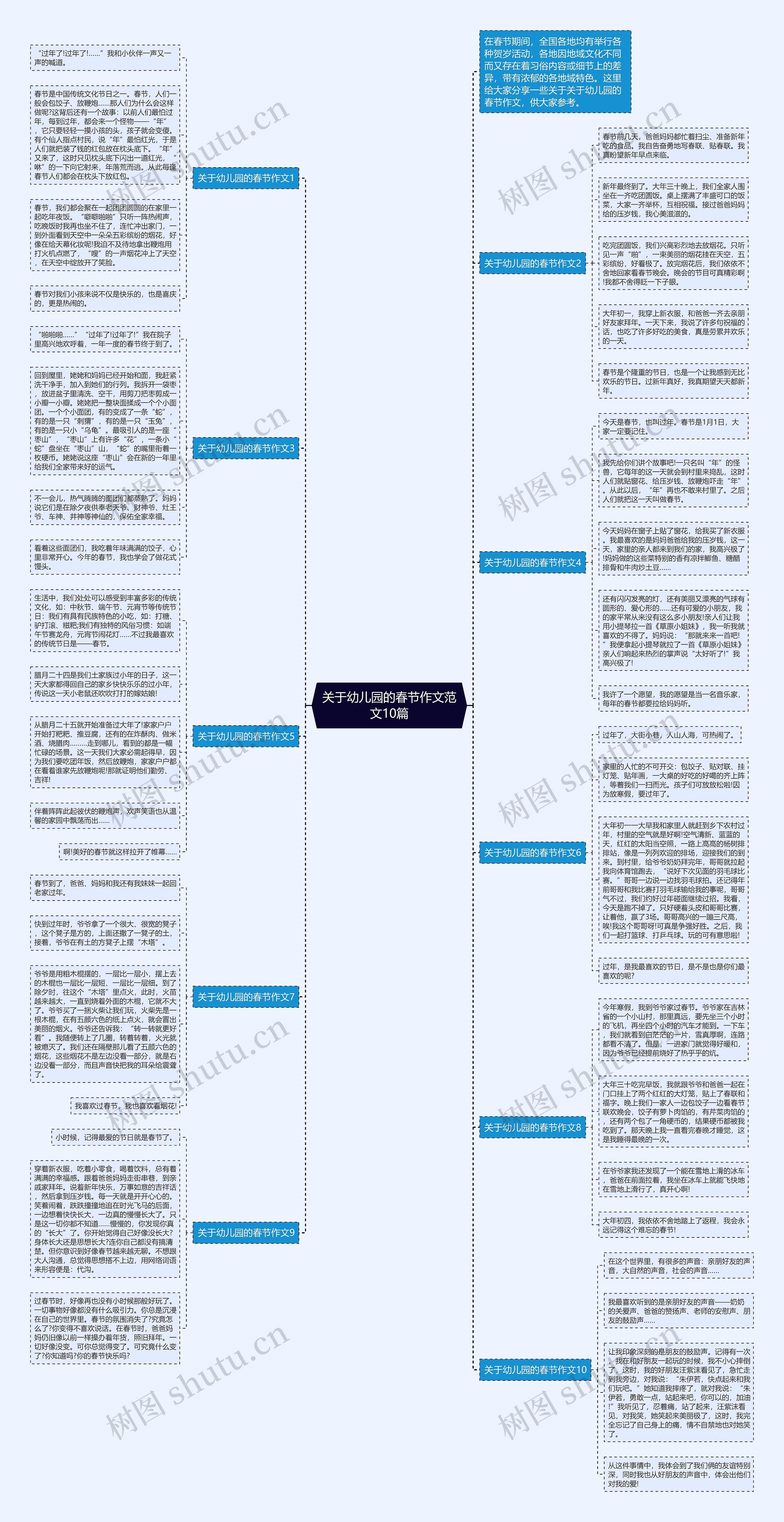 关于幼儿园的春节作文范文10篇思维导图