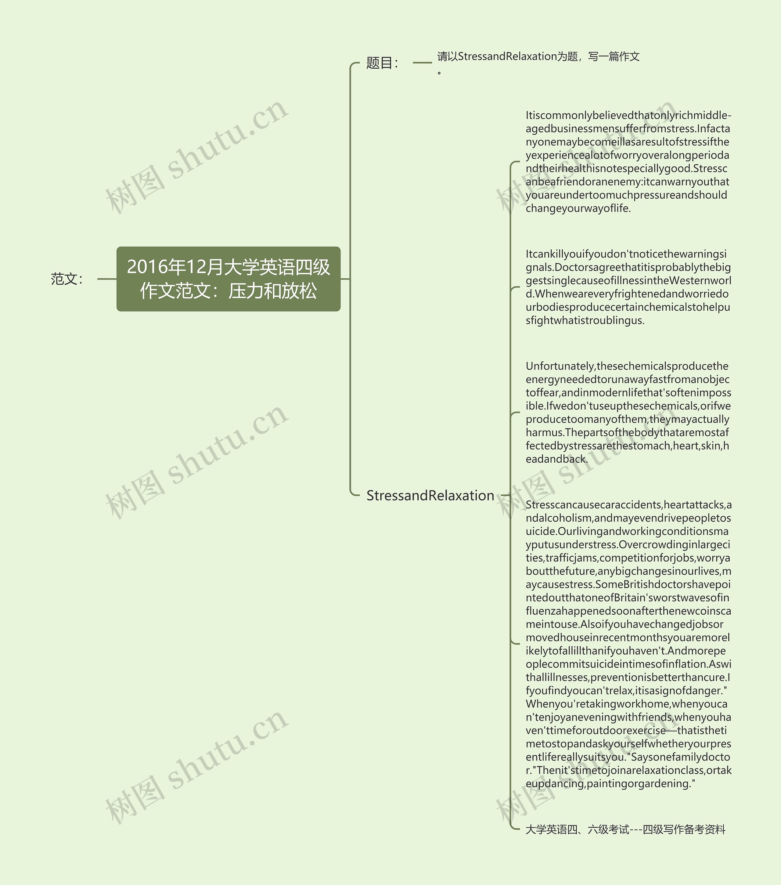 2016年12月大学英语四级作文范文：压力和放松思维导图