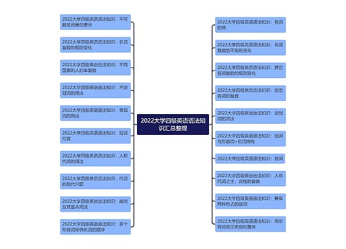 2022大学四级英语语法知识汇总整理