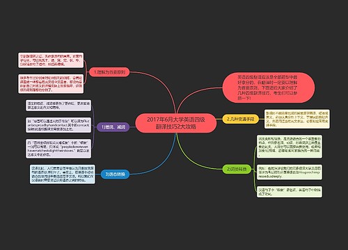 2017年6月大学英语四级翻译技巧2大攻略