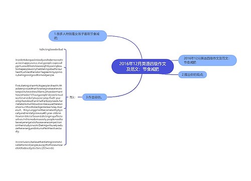 2016年12月英语四级作文及范文：节食减肥
