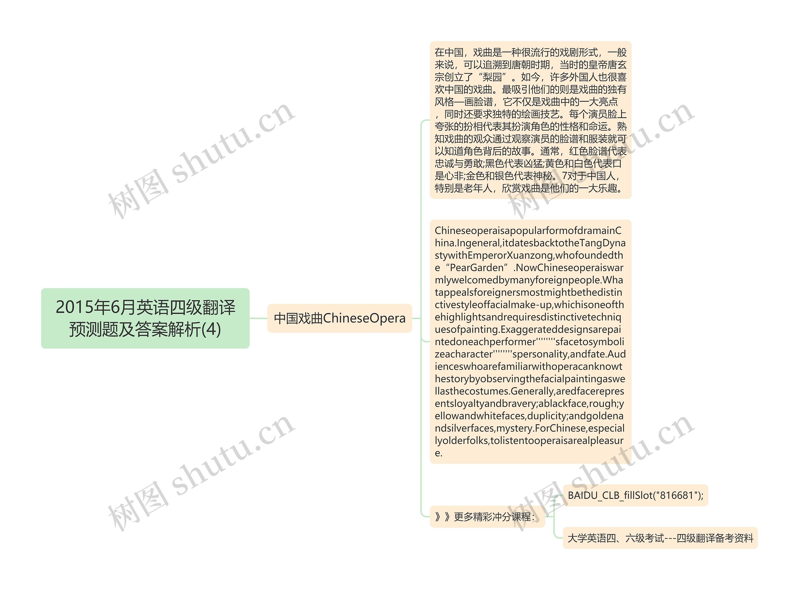 2015年6月英语四级翻译预测题及答案解析(4)思维导图