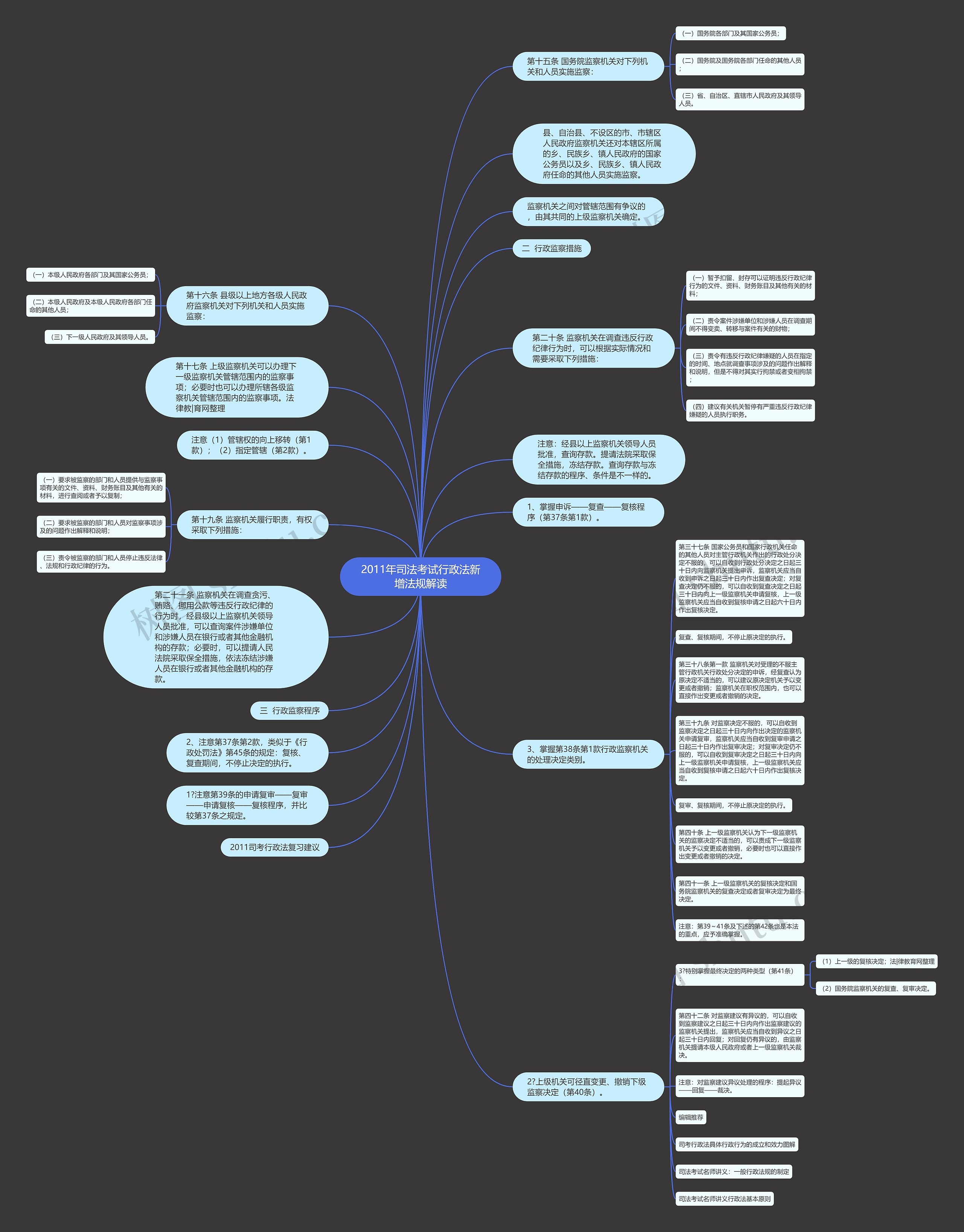 2011年司法考试行政法新增法规解读