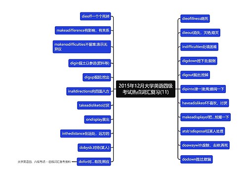 2015年12月大学英语四级考试热点词汇复习(11)