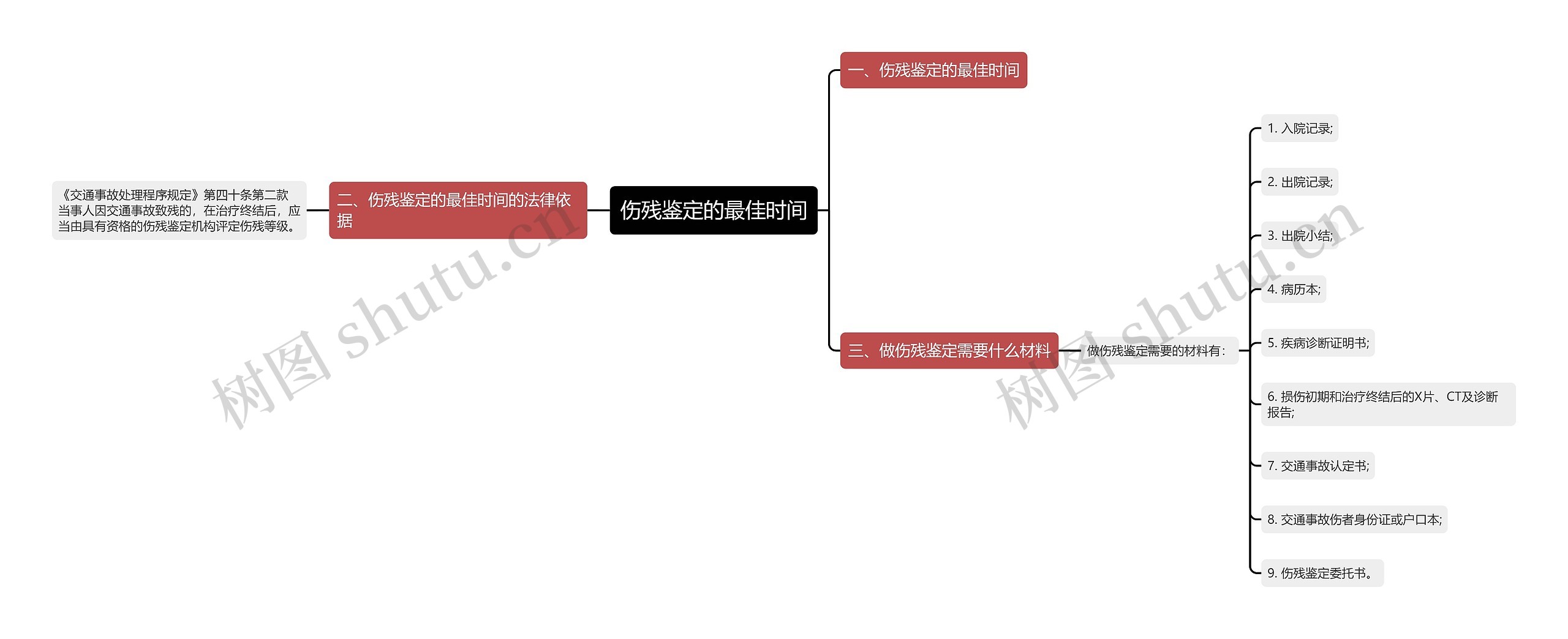 伤残鉴定的最佳时间