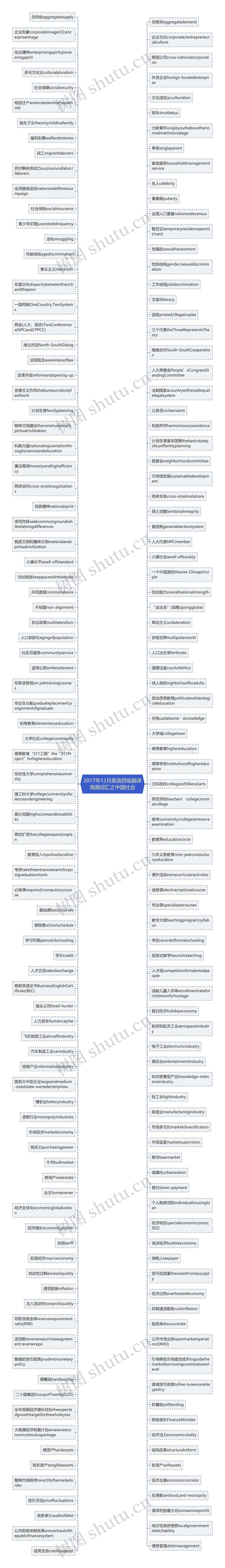 2017年12月英语四级翻译高频词汇之中国社会思维导图