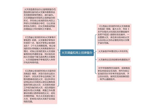 火灾调查拟网上挂牌督办