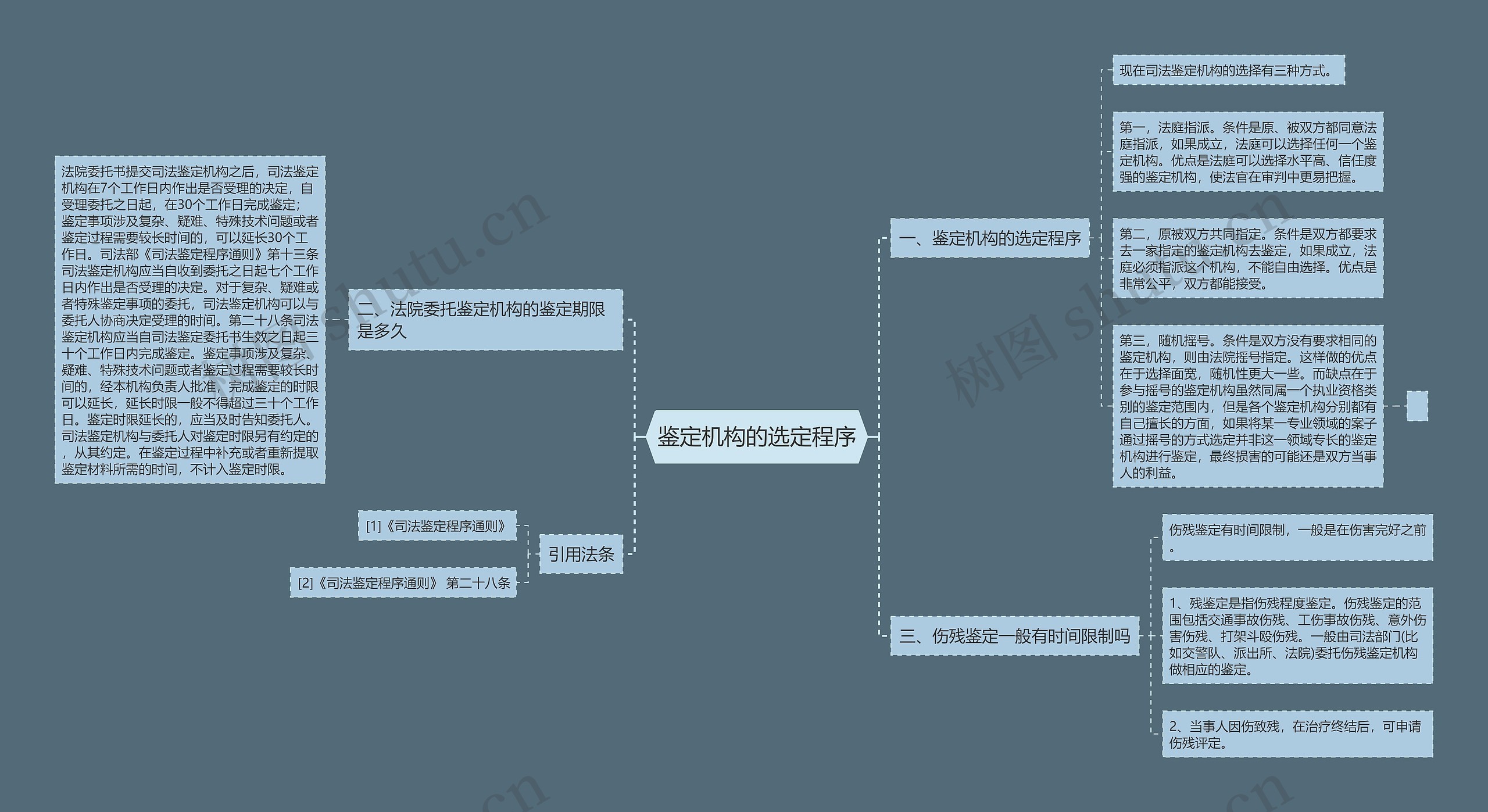 鉴定机构的选定程序 鉴定机构的选定程序
