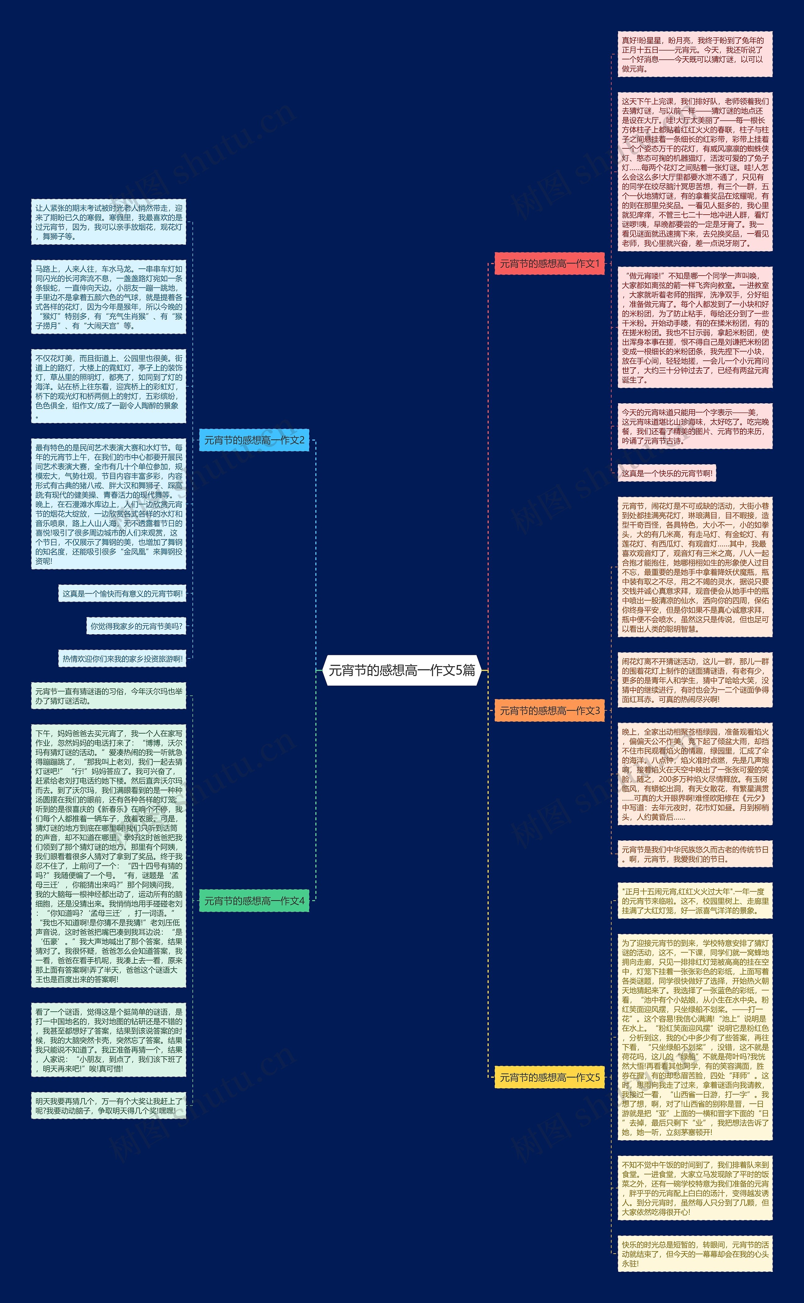 元宵节的感想高一作文5篇思维导图