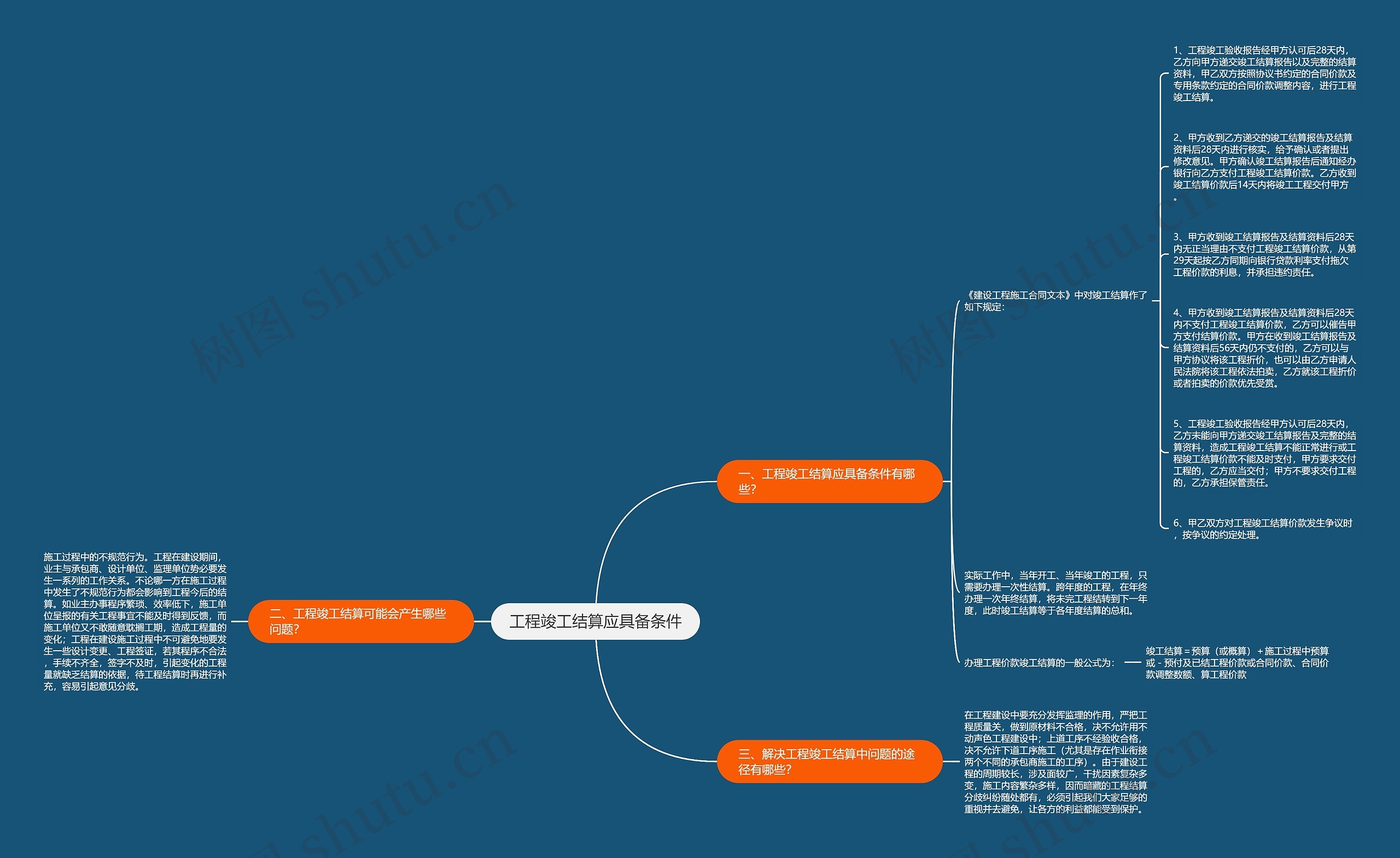 工程竣工结算应具备条件思维导图