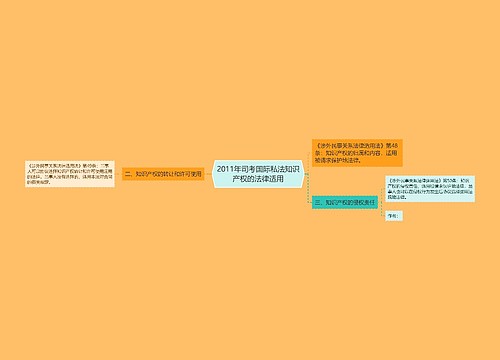 2011年司考国际私法知识产权的法律适用