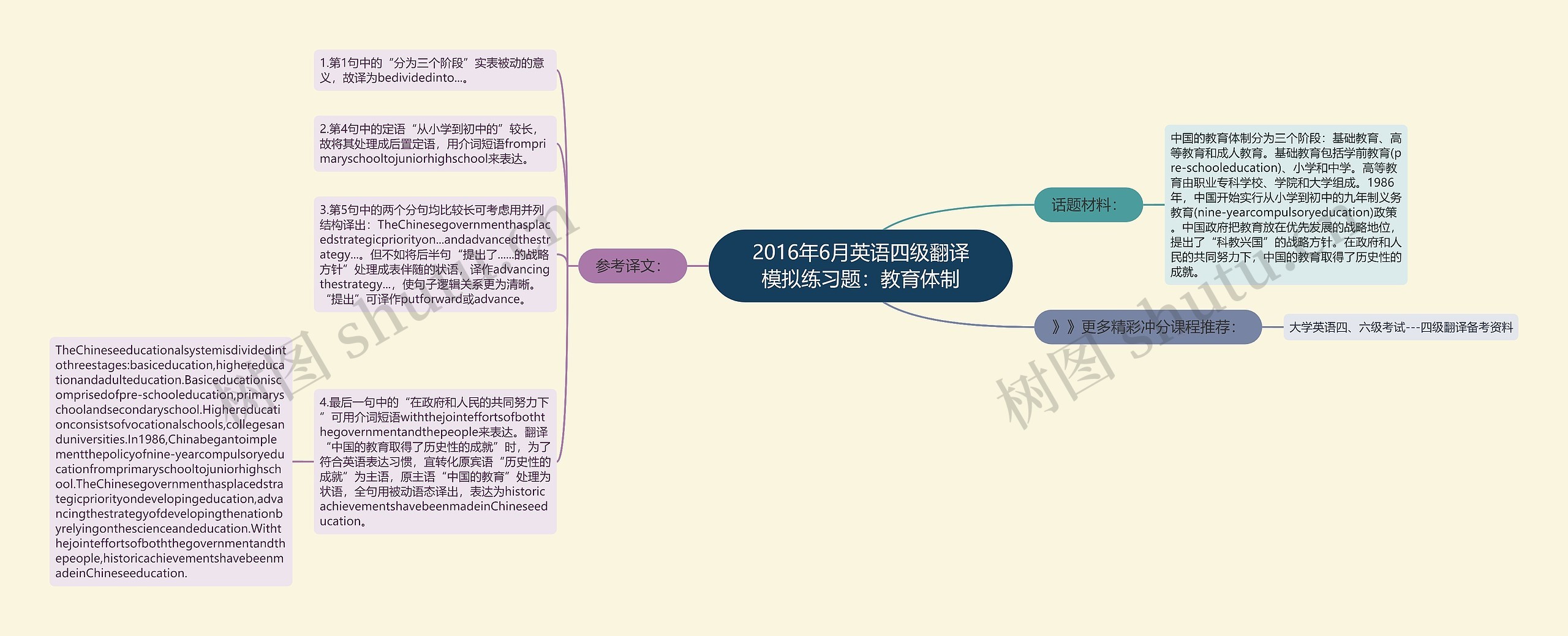 2016年6月英语四级翻译模拟练习题：教育体制思维导图