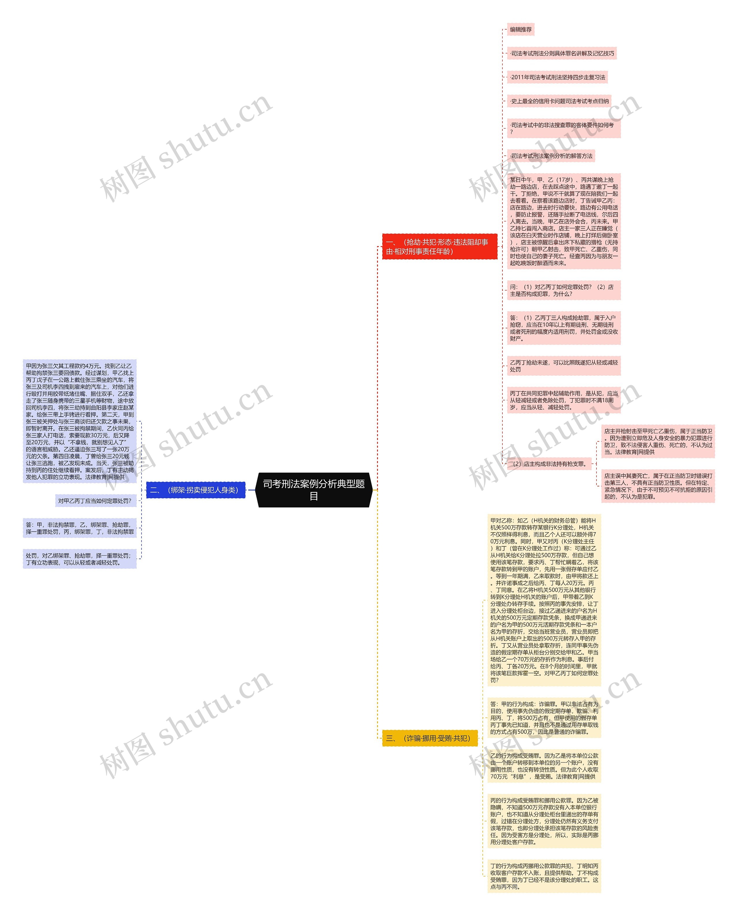 司考刑法案例分析典型题目思维导图