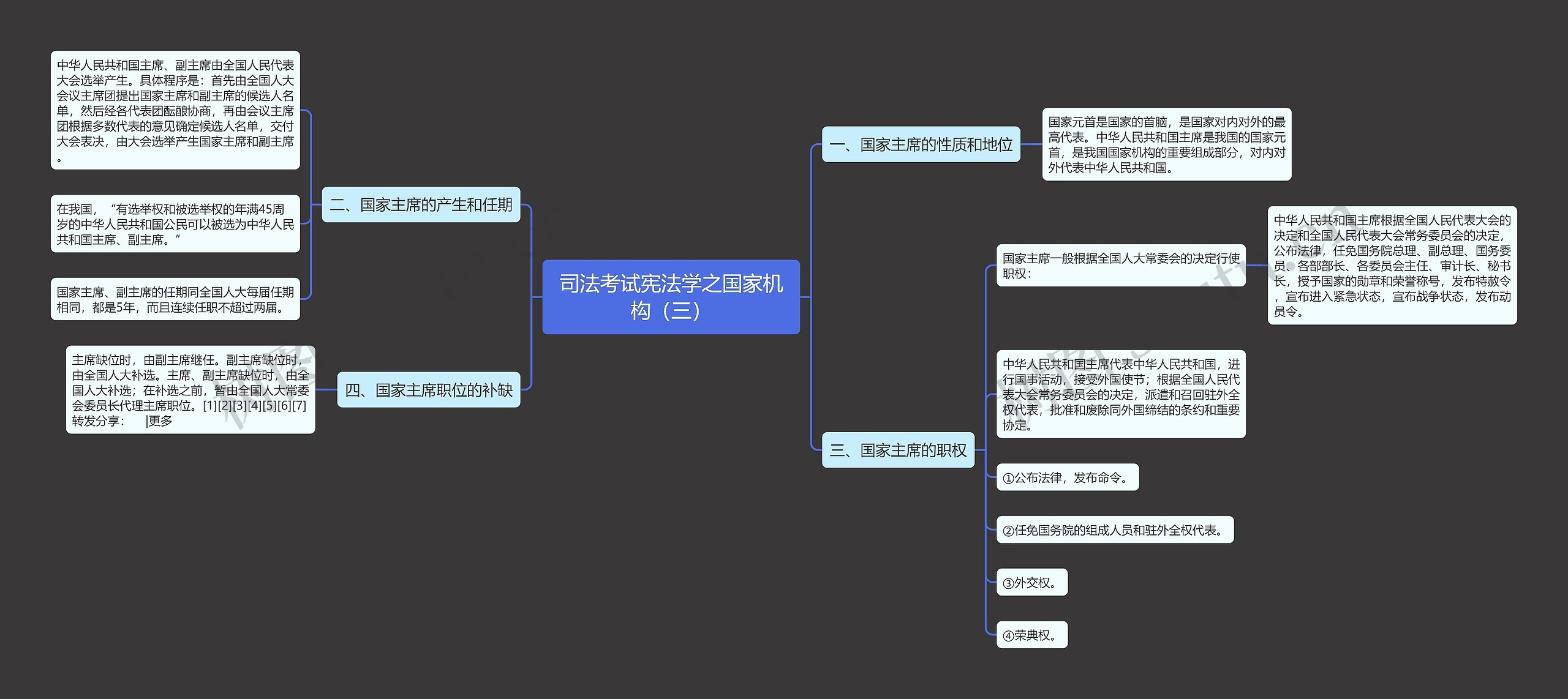 司法考试宪法学之国家机构（三）思维导图