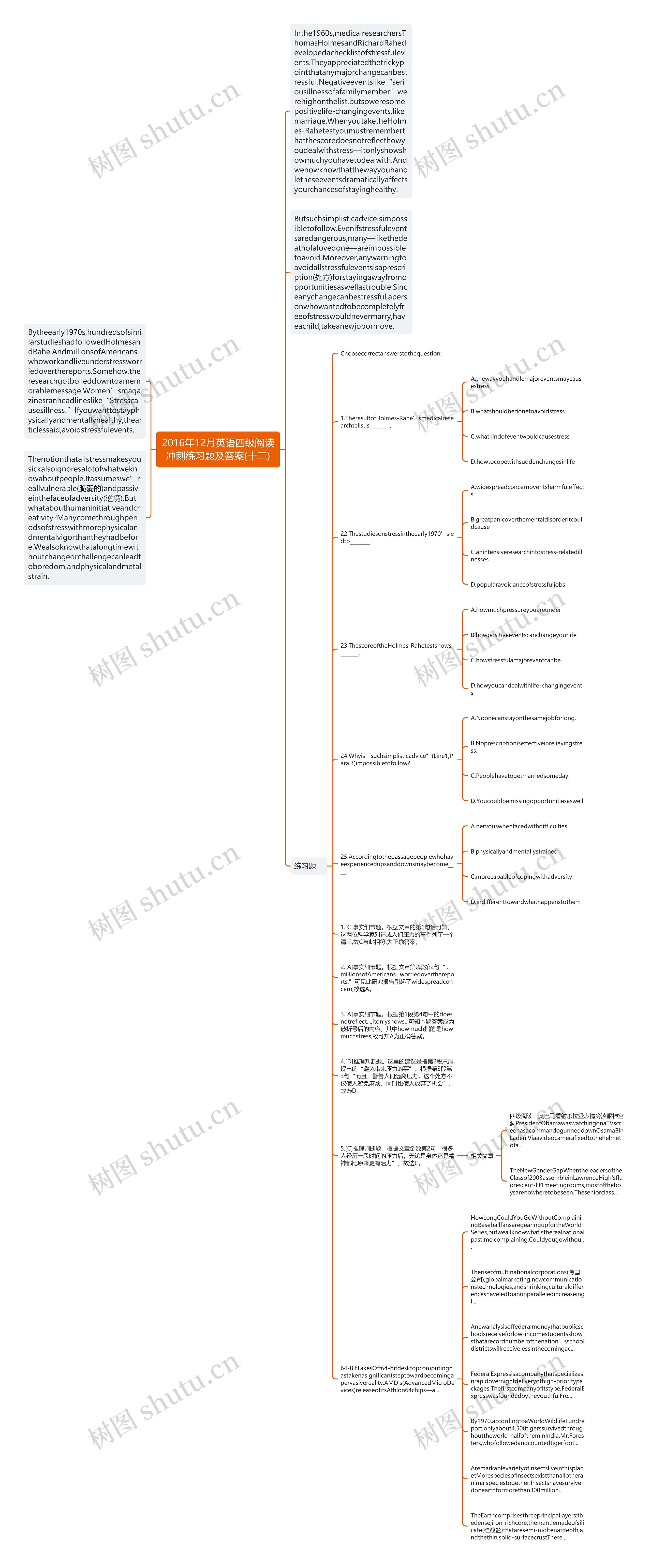2016年12月英语四级阅读冲刺练习题及答案(十二)思维导图