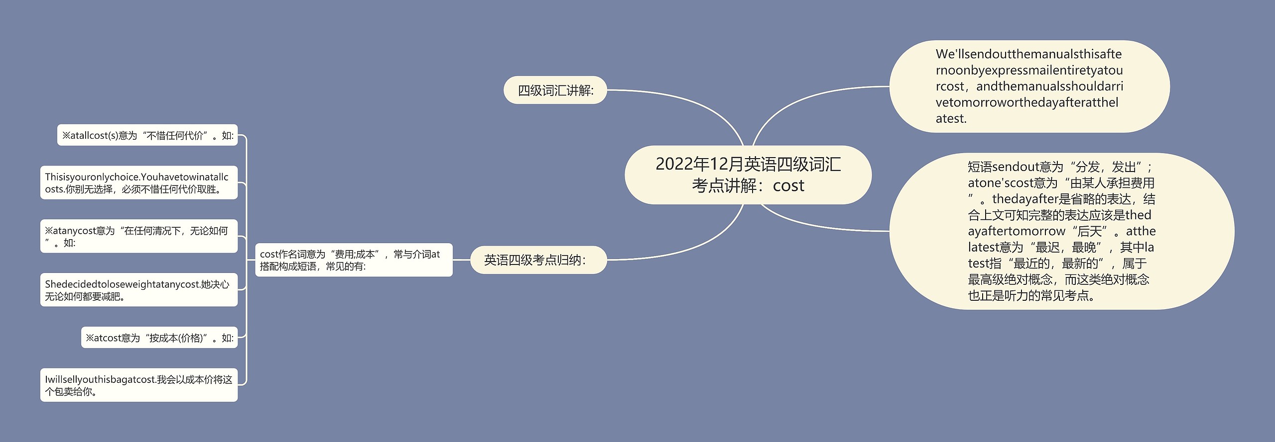 2022年12月英语四级词汇考点讲解：cost